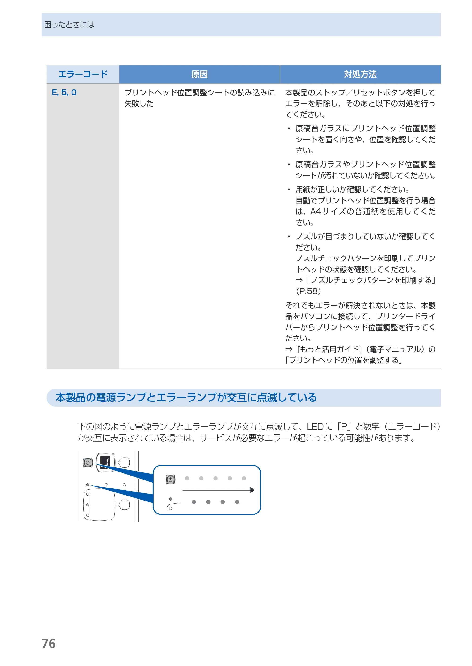 キヤノン PIXUS MP270 らくらく操作ガイド （PDF形式／14.82Mバイト） — 原本ページ — 78ページ