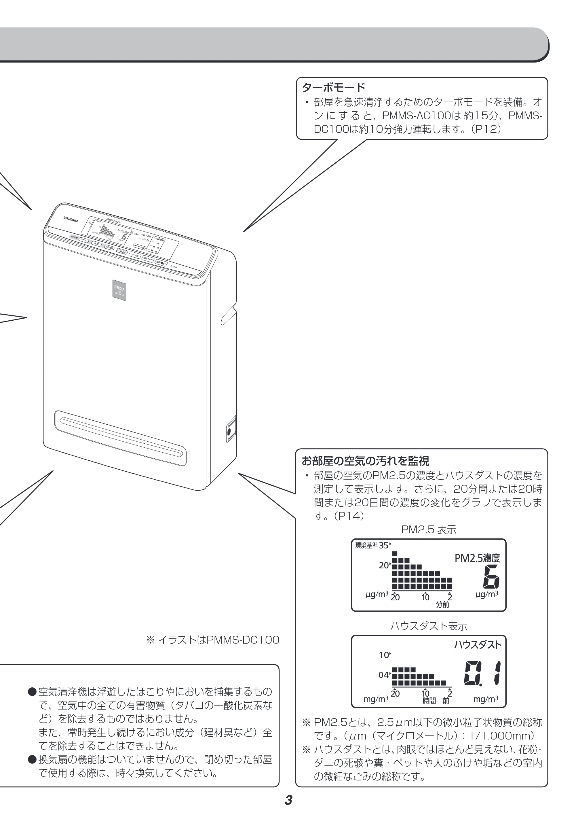 アイリスオーヤマ PM2 / PMMS-DC100 取扱説明書 — 原本ページ — 3ページ
