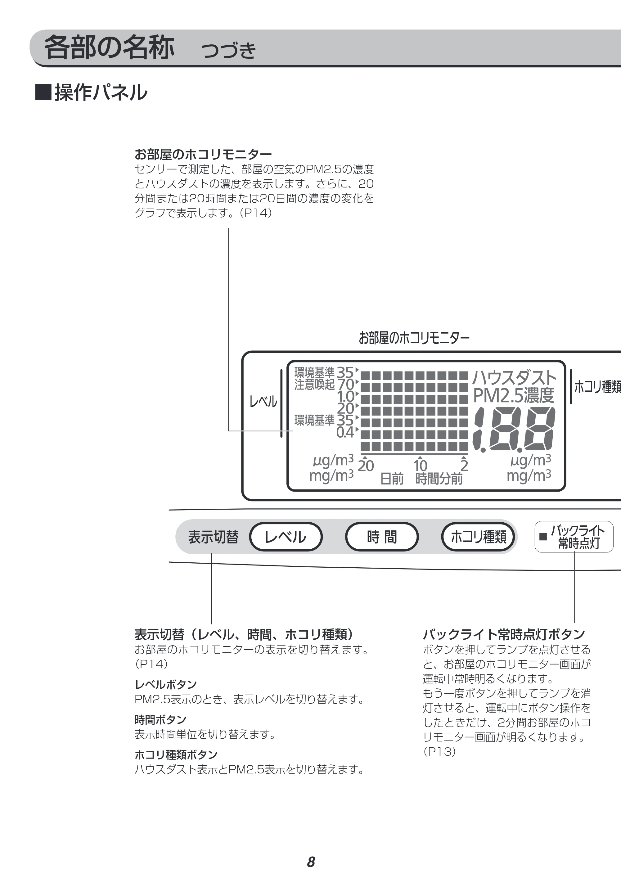アイリスオーヤマ PM2 / PMMS-DC100 取扱説明書 — 原本ページ — 8ページ