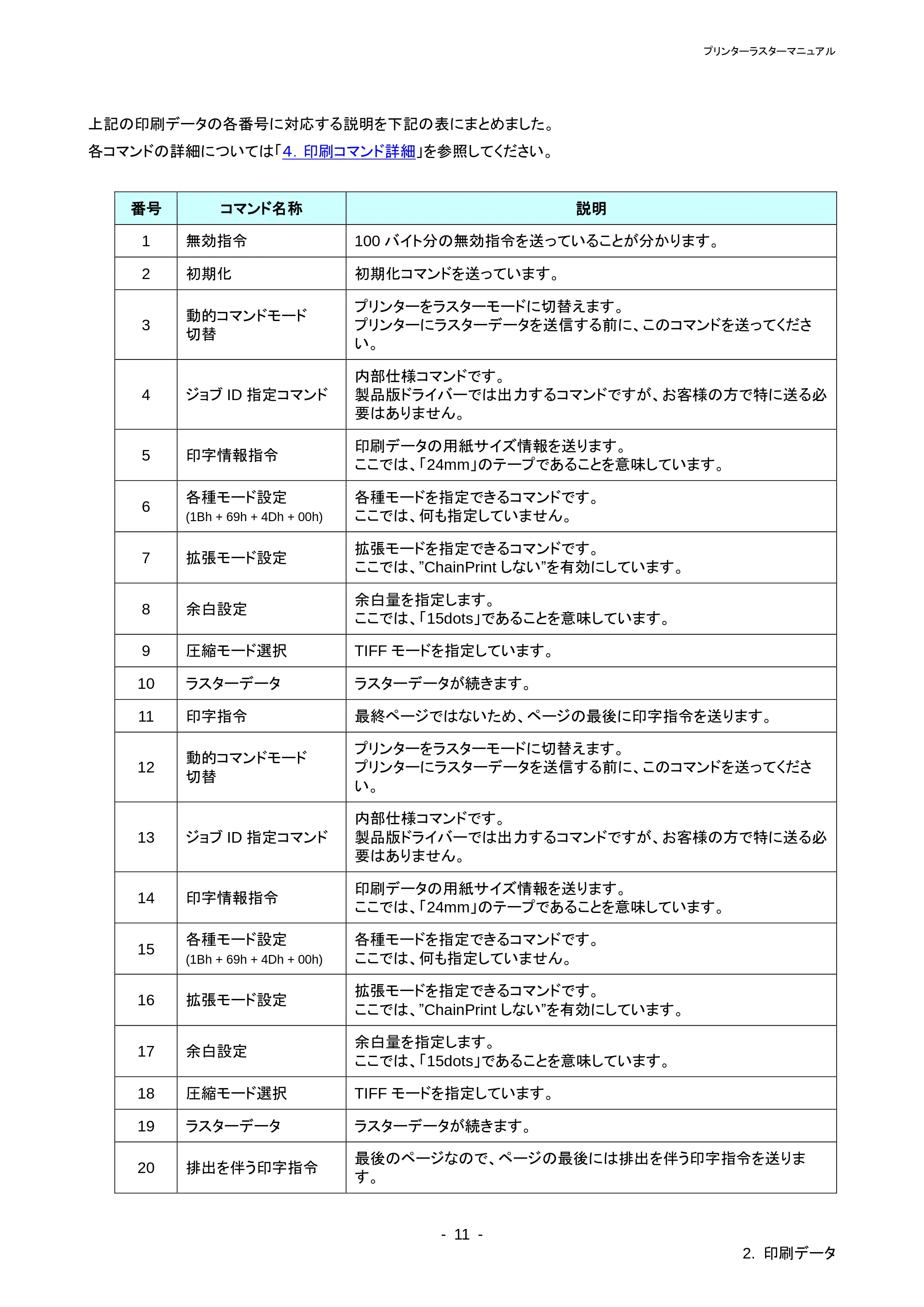 ブラザー PT-P700 ラスターコマンドリファレンス — 原本ページ — 15ページ