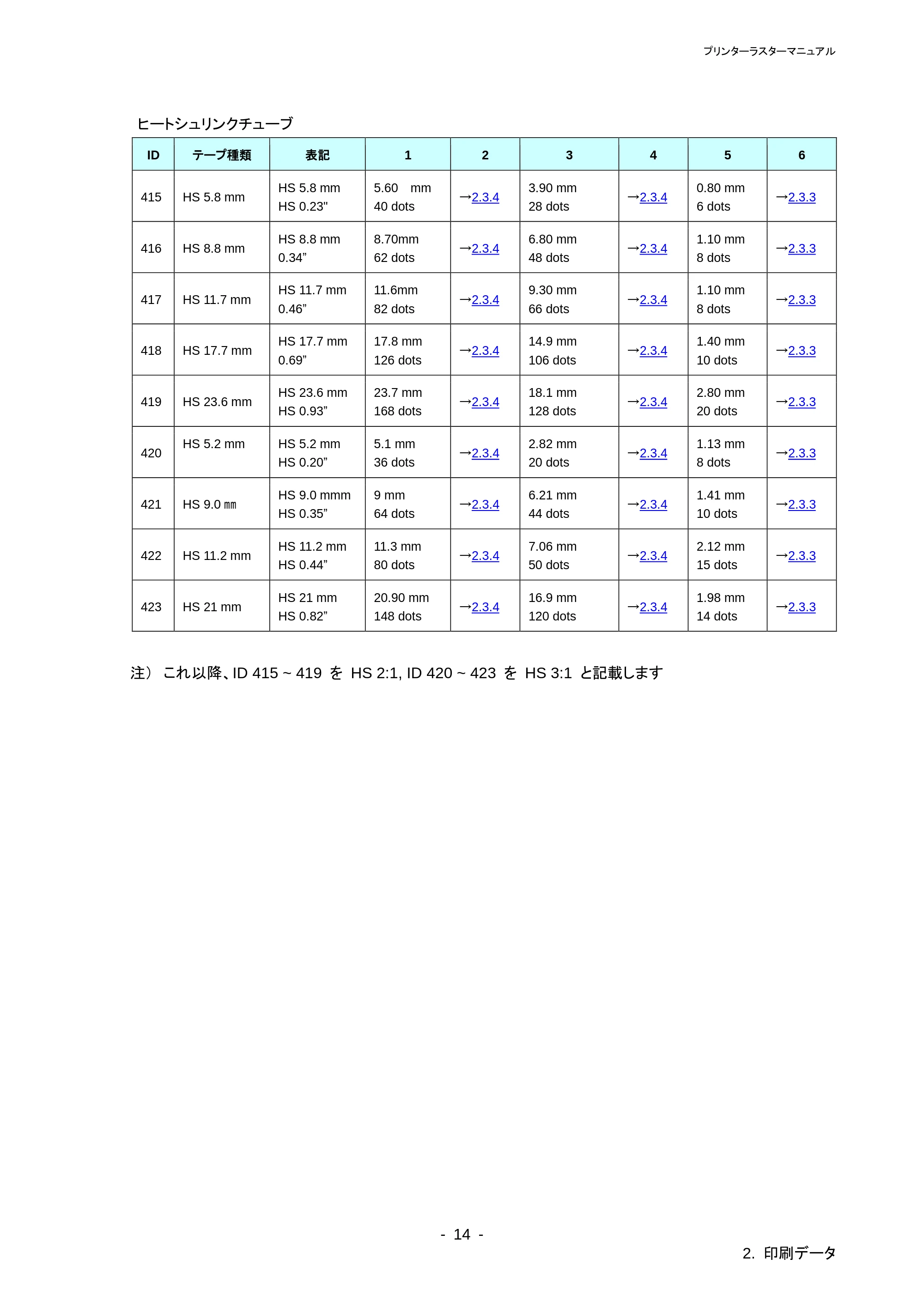 ブラザー PT-P700 ラスターコマンドリファレンス — 2.3.5 ラスターライン — 原本ページ — 18ページ