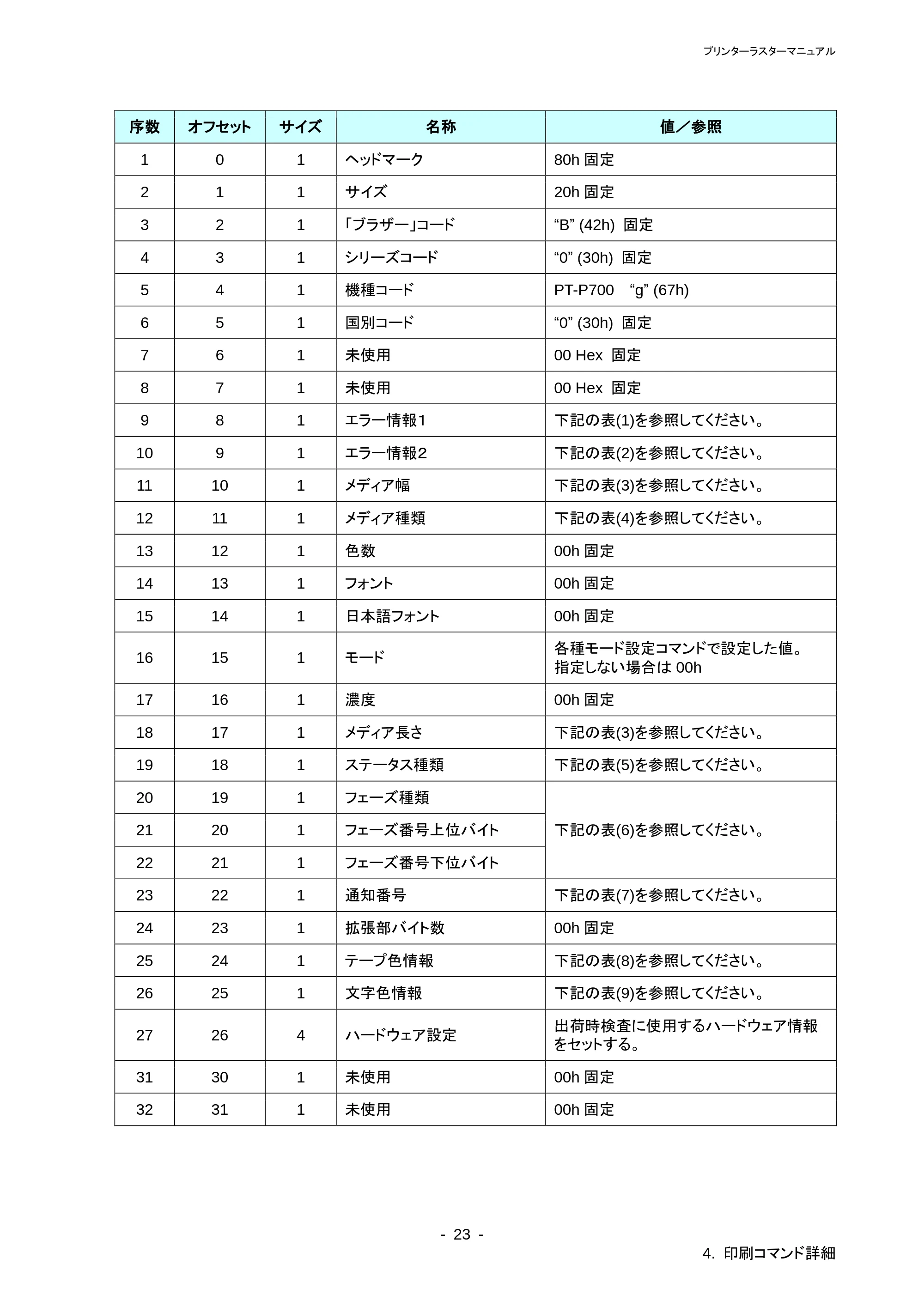 ブラザー PT-P700 ラスターコマンドリファレンス — 原本ページ — 27ページ