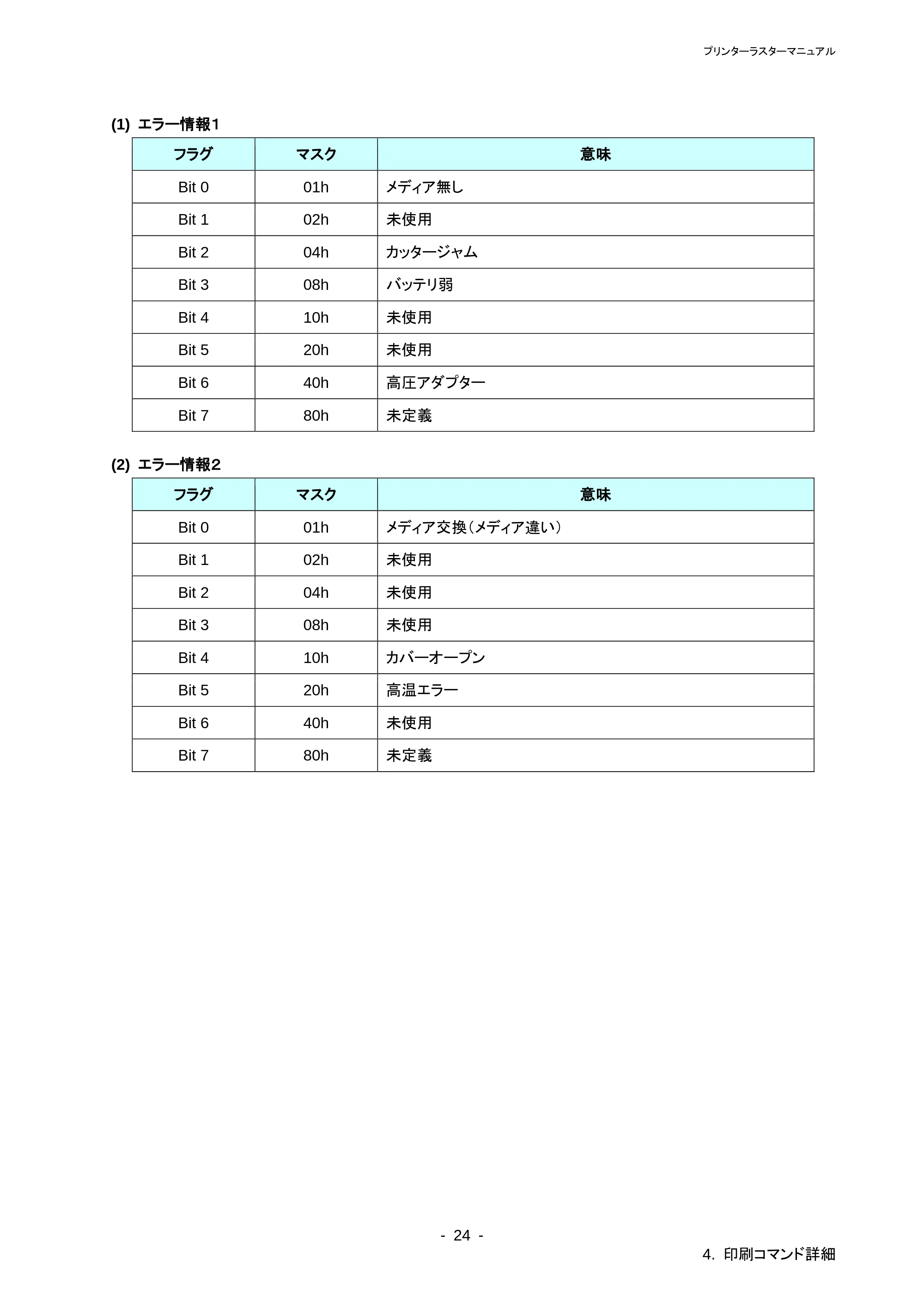 ブラザー PT-P700 ラスターコマンドリファレンス — 原本ページ — 28ページ