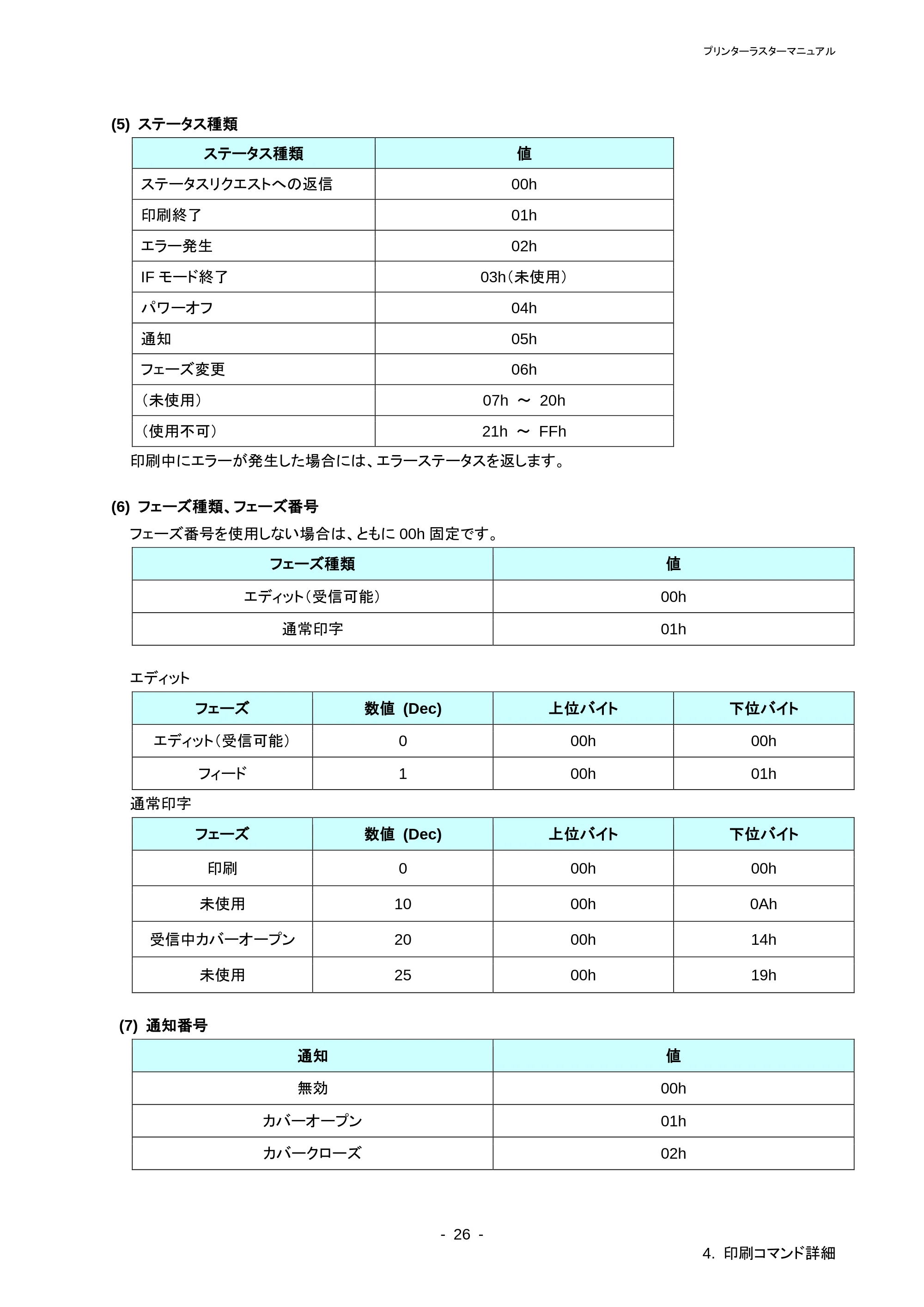 ブラザー PT-P700 ラスターコマンドリファレンス — ESC i z 印刷情報指令 — 原本ページ — 30ページ