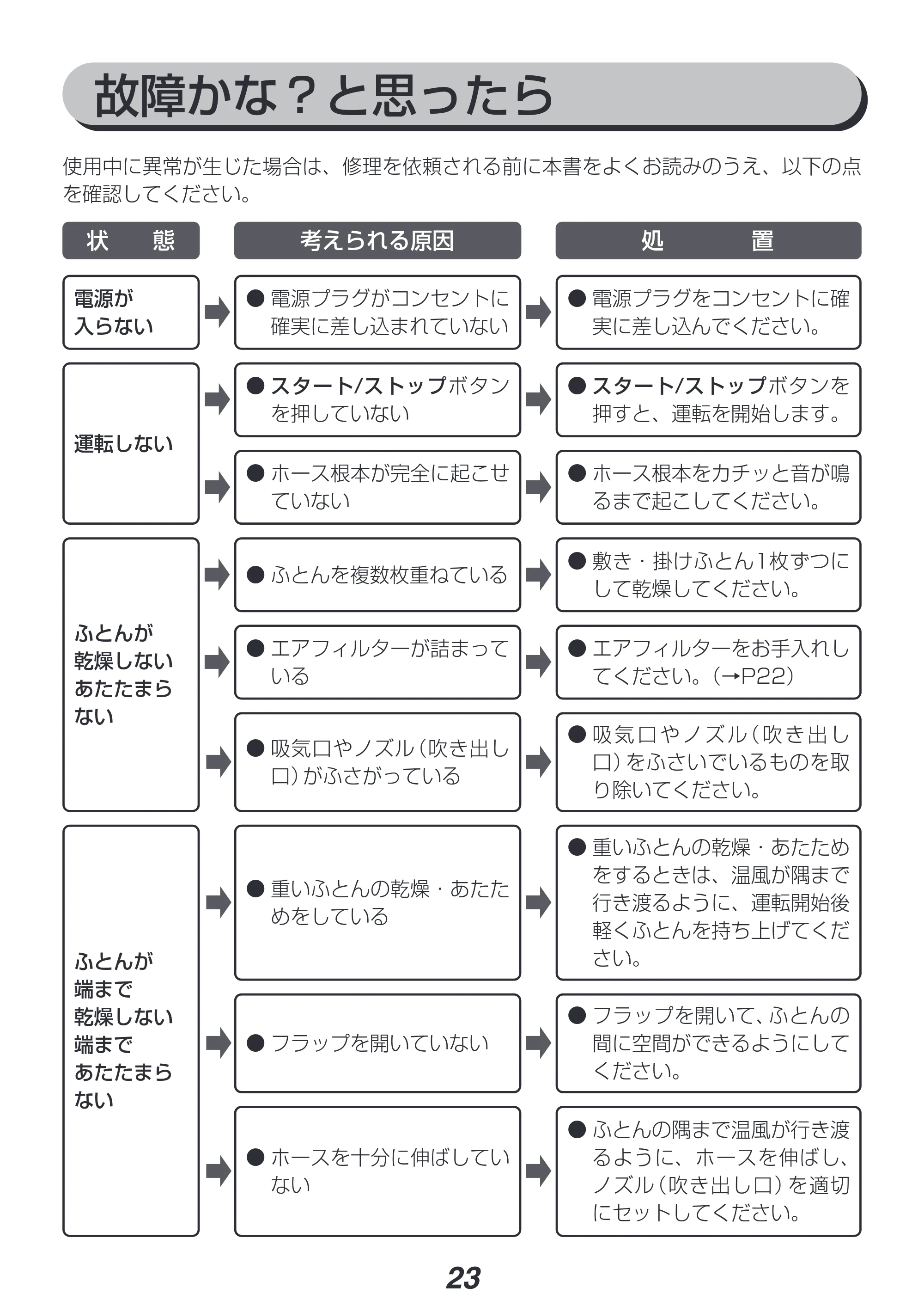 アイリスオーヤマ FK-D1-NO 取扱説明書 — 原本ページ — 23ページ
