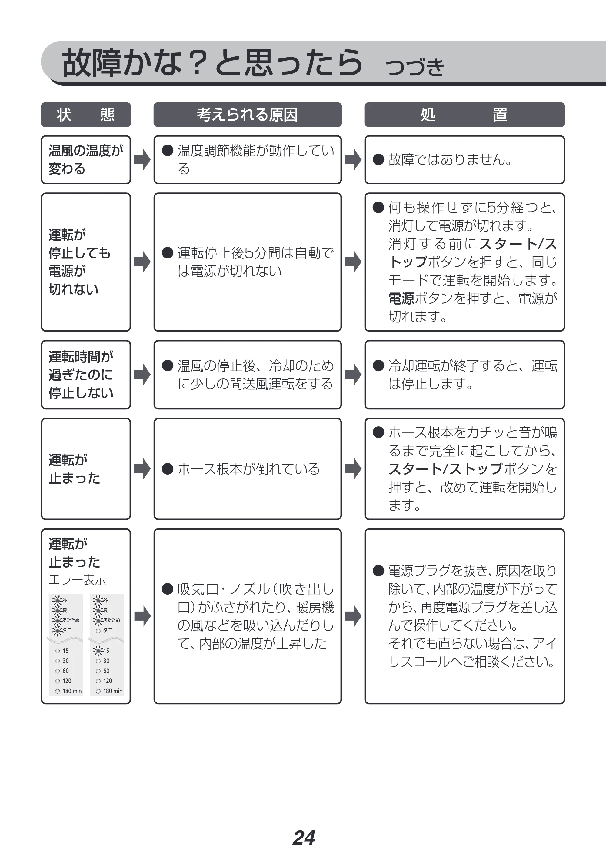アイリスオーヤマ FK-D1-NO 取扱説明書 — 原本ページ — 24ページ