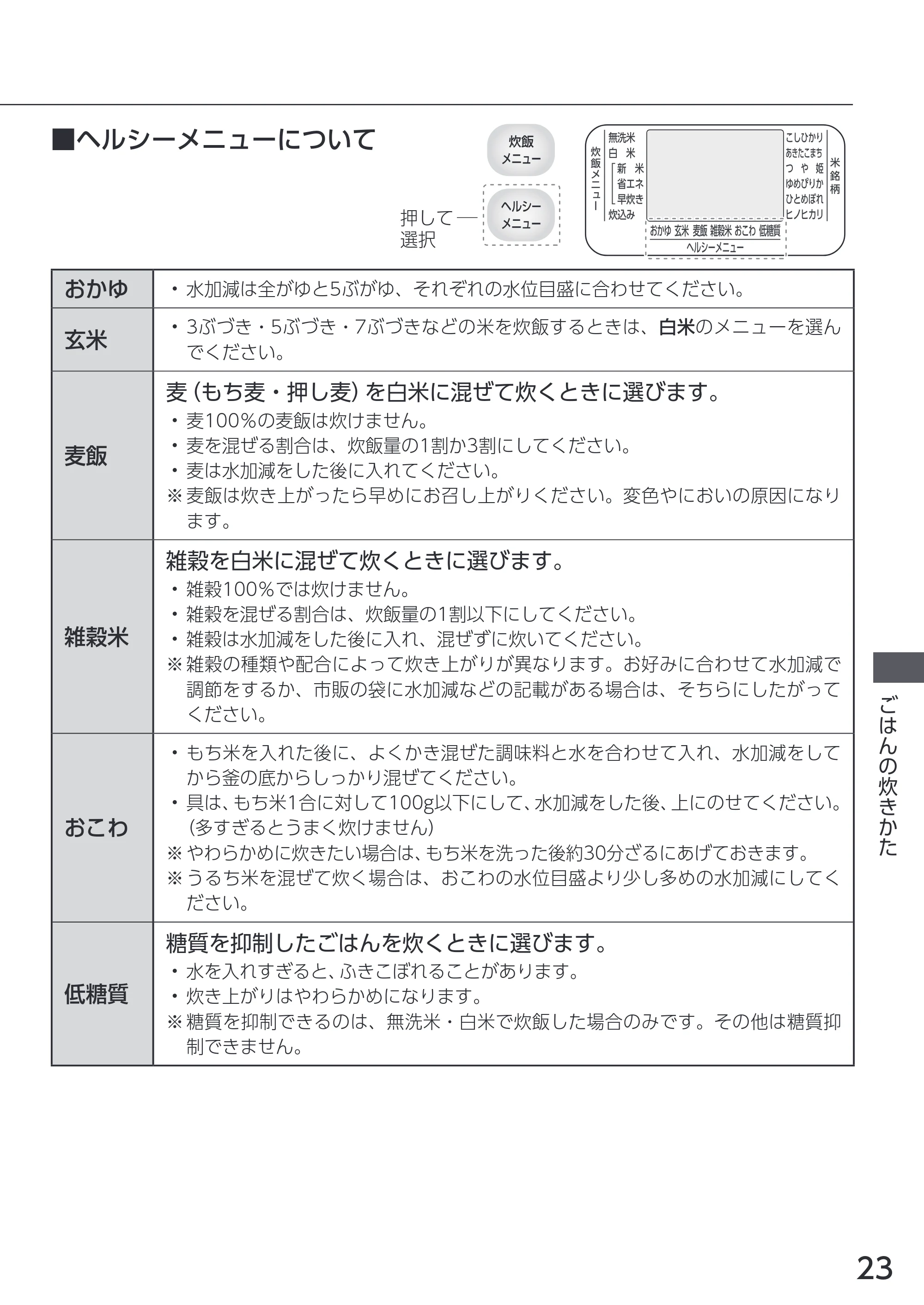 アイリスオーヤマ RC-IKA30 取扱説明書 — 原本ページ — 23ページ