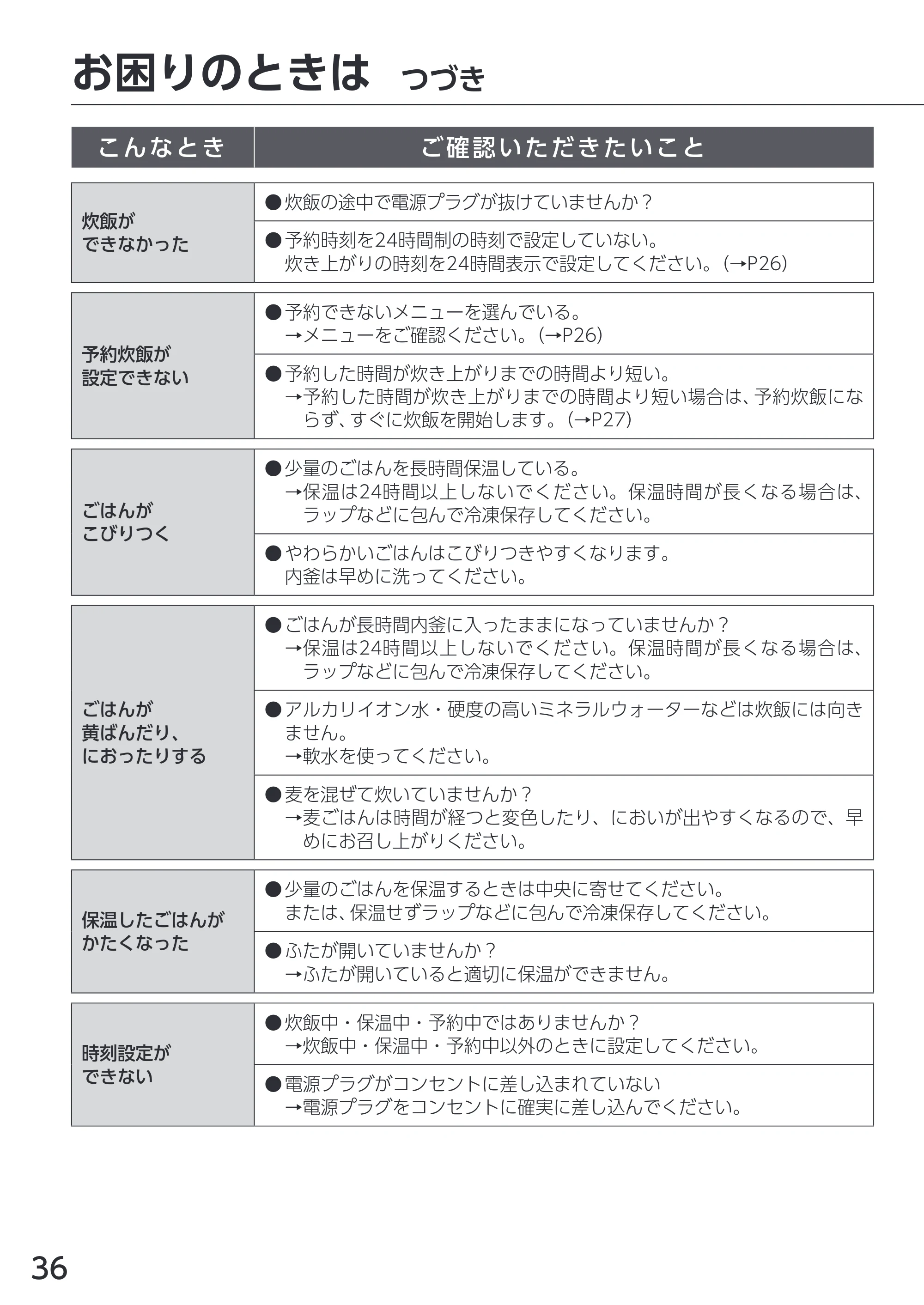 アイリスオーヤマ RC-IKA30 取扱説明書 — 原本ページ — 36ページ