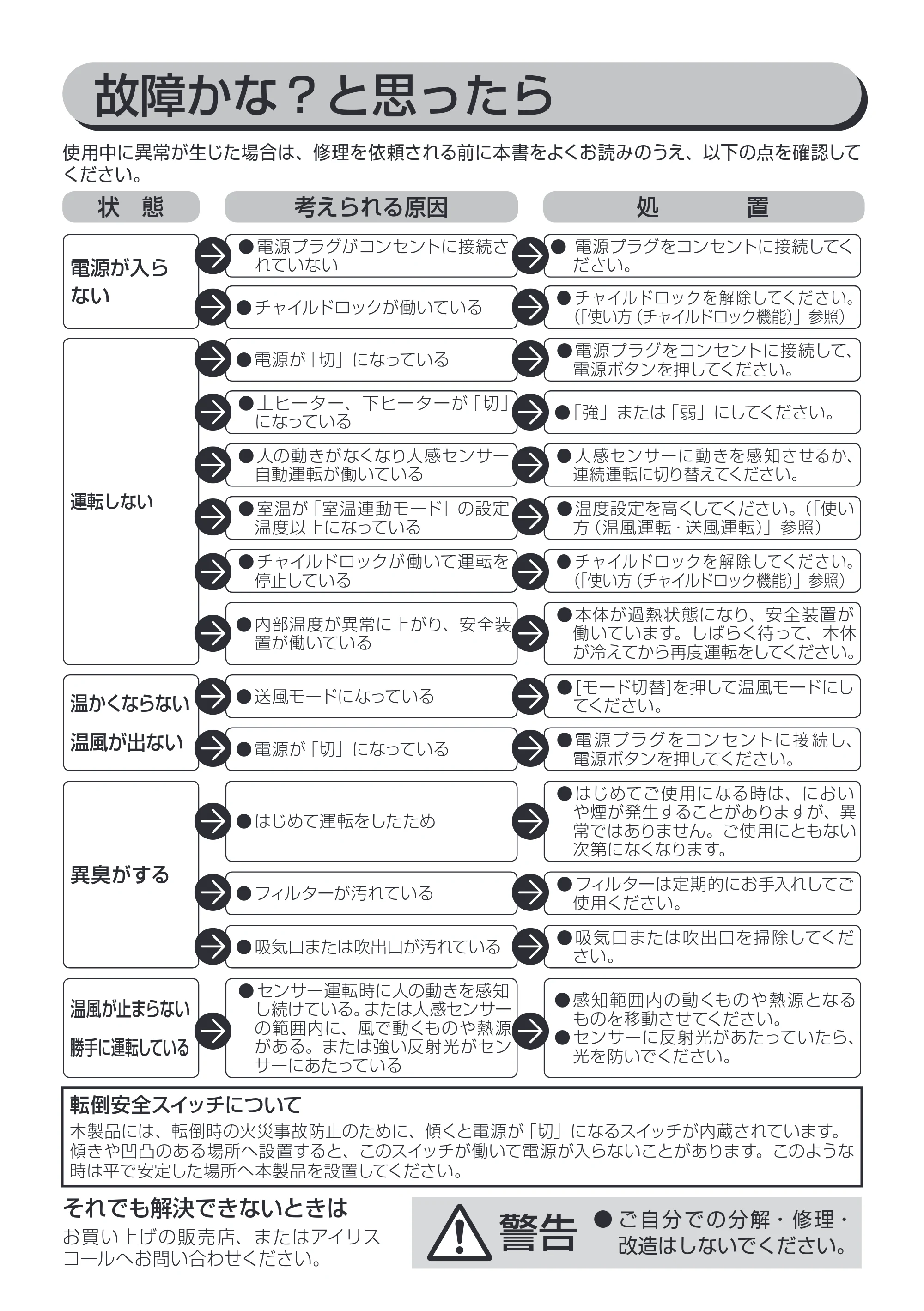 アイリスオーヤマ JCH-12DH 取扱説明書 — 原本ページ — 14ページ