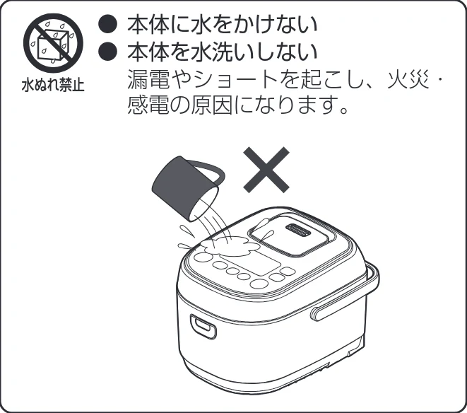 アイリスオーヤマ RC-IK30 取扱説明書 — 図版 5-1 — 5ページ