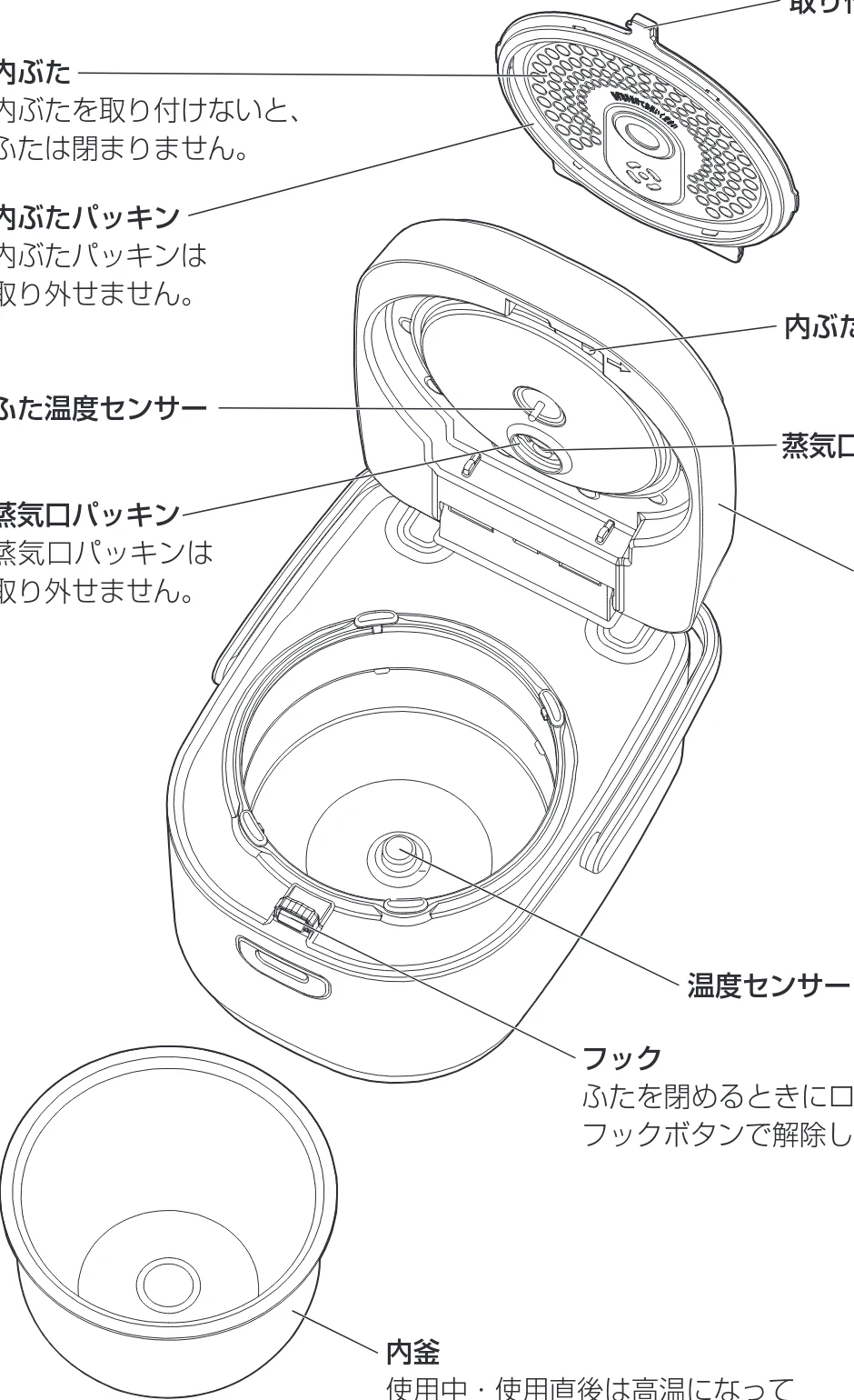アイリスオーヤマ RC-IK30 取扱説明書 — 各部の名称 つづき — 図版 10-1 — 10ページ