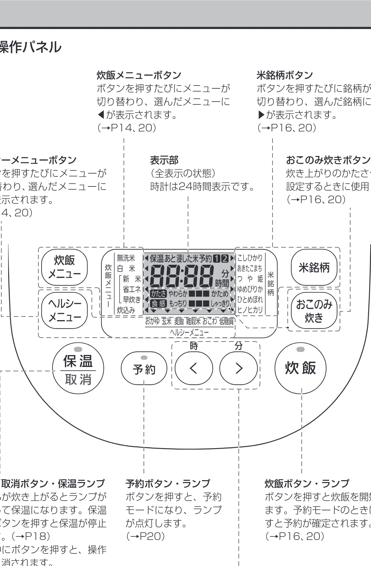 アイリスオーヤマ RC-IK30 取扱説明書 — ■操作パネル — 図版 11-1 — 11ページ