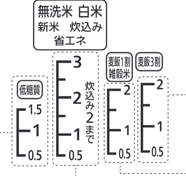 アイリスオーヤマ RC-IK30 取扱説明書 — 使いかた 炊飯 つづき — 図版 14-1 — 14ページ