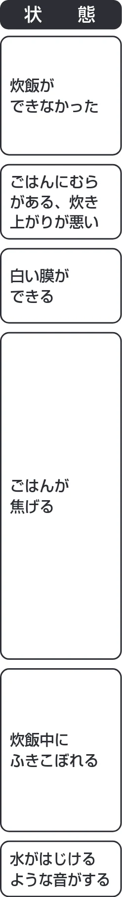 アイリスオーヤマ RC-IK30 取扱説明書 — 故障かな?と思ったら つづき — 図版 26-1 — 26ページ