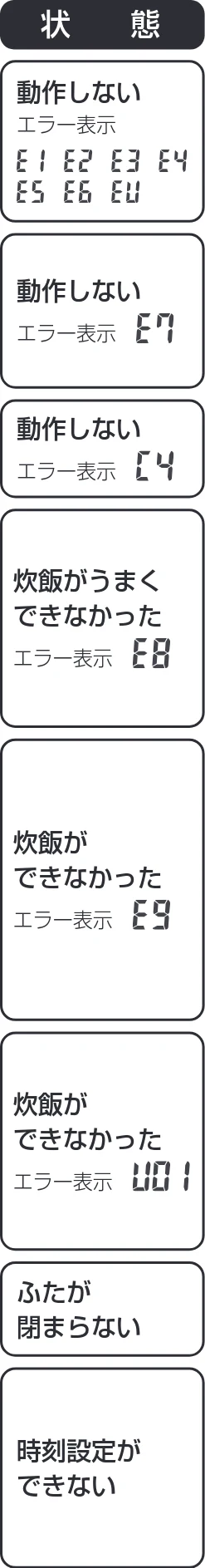アイリスオーヤマ RC-IK30 取扱説明書 — 故障かな?と思ったら つづき — 図版 28-1 — 28ページ