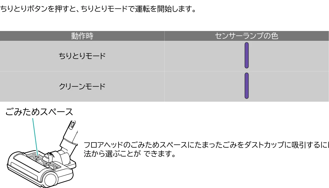 アイリスオーヤマ SCD-190P 取扱説明書 — 図版 7-1 — 7ページ