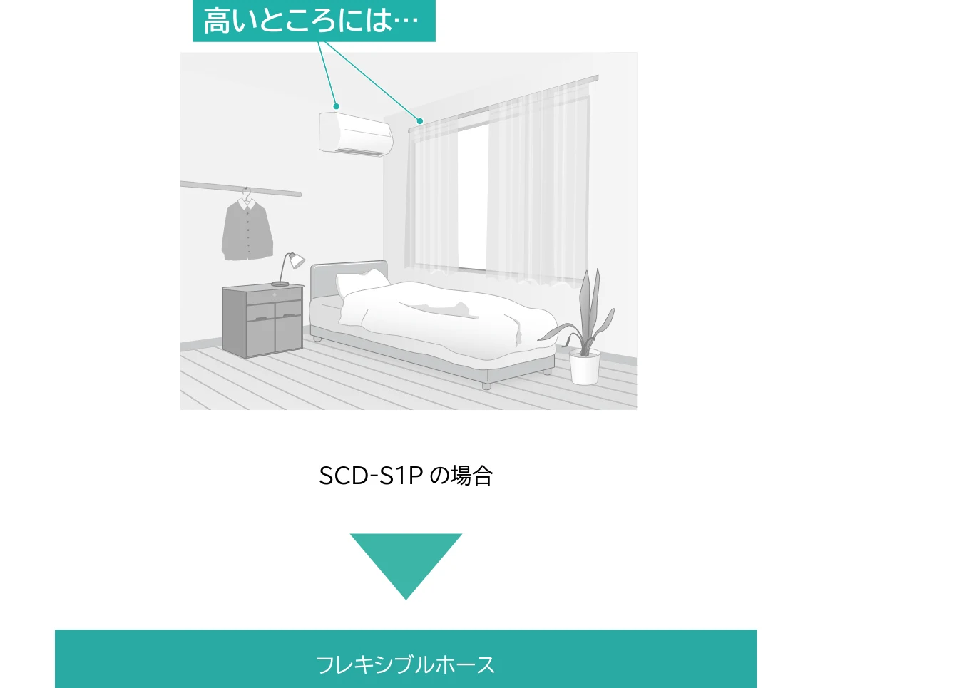 アイリスオーヤマ SCD-190P 取扱説明書 — 用途にあわせて上手に使い分け — 図版 10-1 — 10ページ