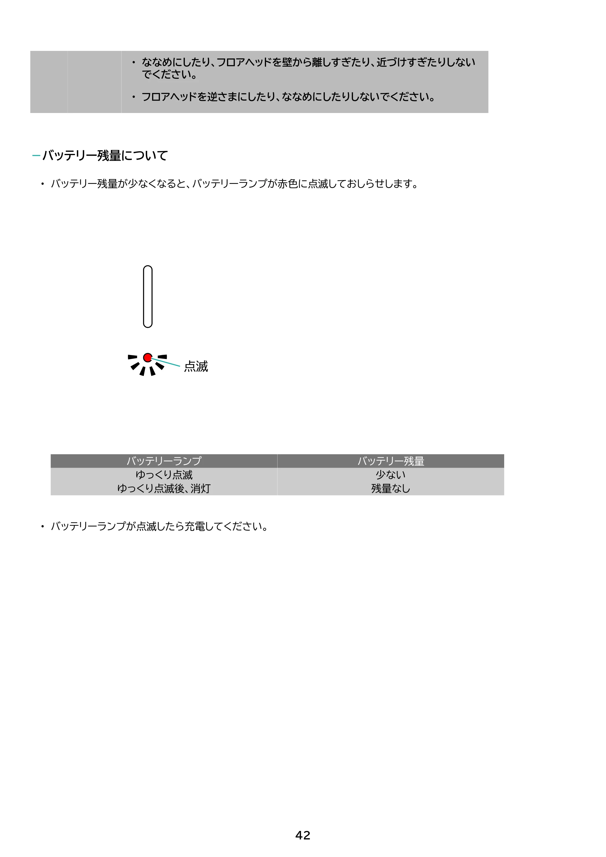アイリスオーヤマ SCD-190P 取扱説明書 — 原本ページ — 42ページ