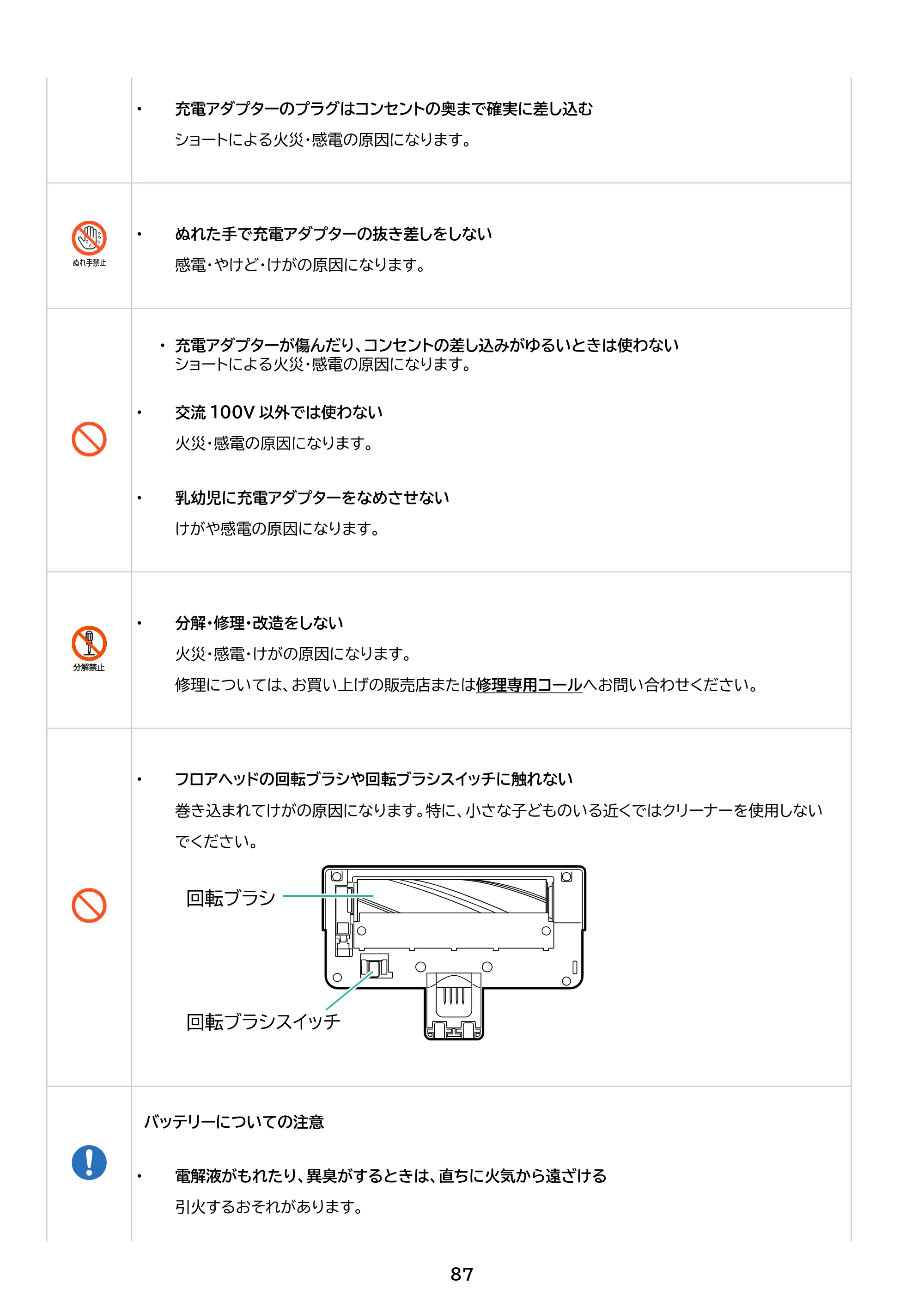 アイリスオーヤマ SCD-190P 取扱説明書 — 原本ページ — 87ページ