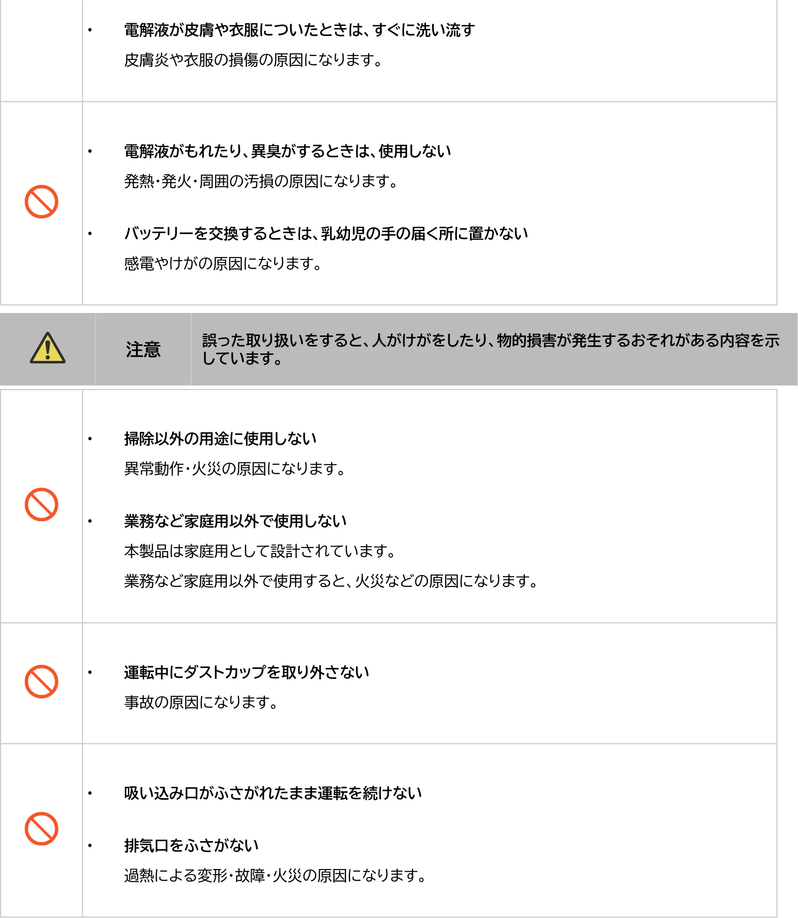 アイリスオーヤマ SCD-190P 取扱説明書 — 図版 88-1 — 88ページ
