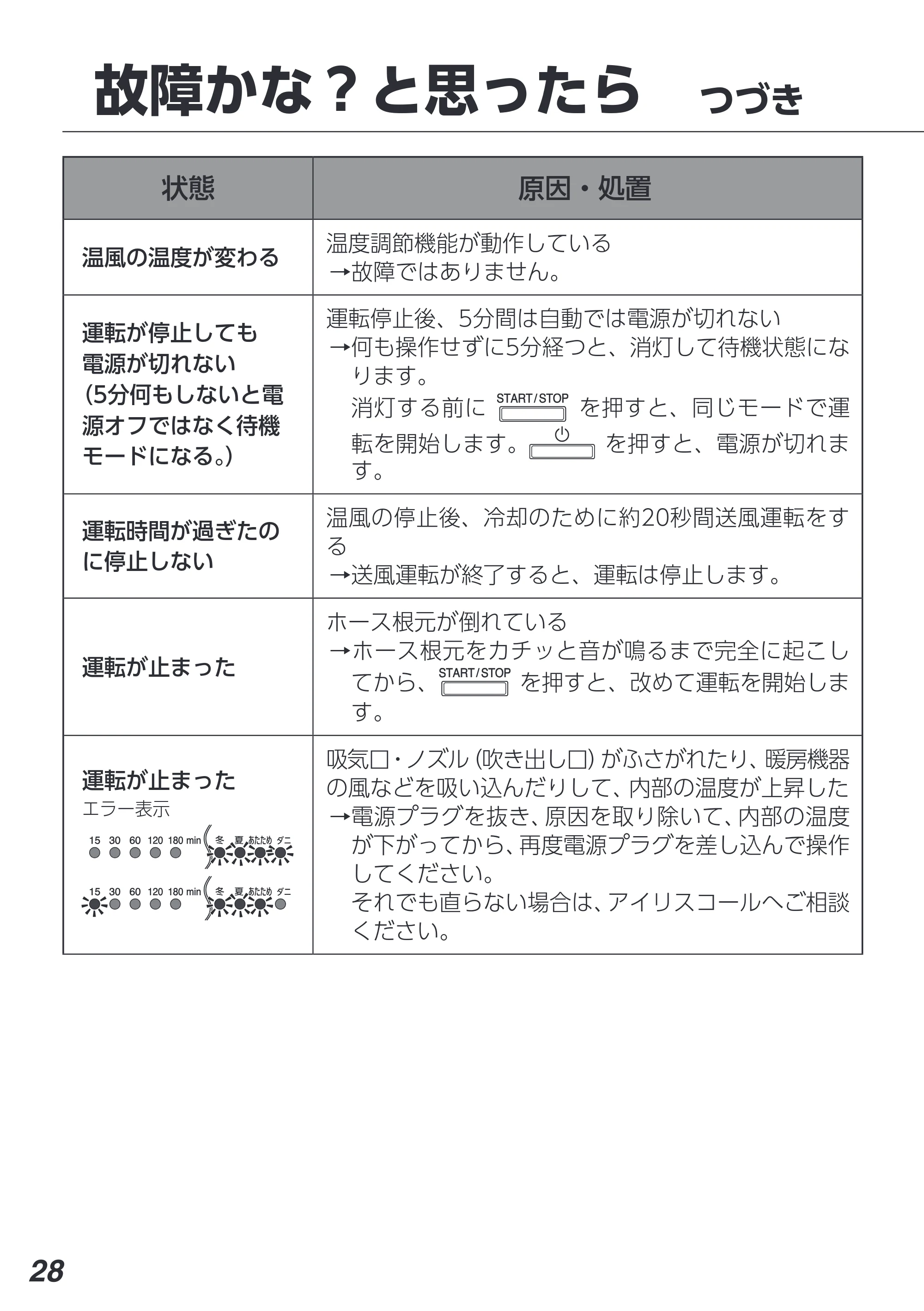 アイリスオーヤマ FK-D2 取扱説明書 — 原本ページ — 28ページ