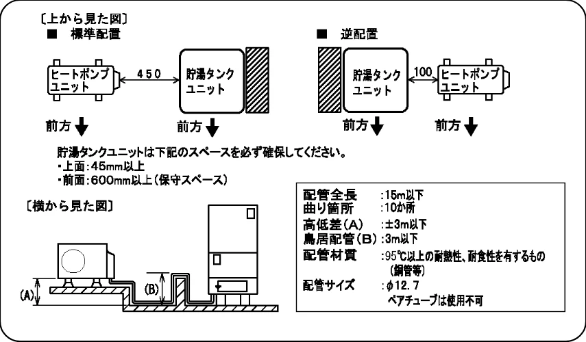 日立 BHP-F37FU / BHP-F46FU 工事説明書 — 5.据付工事 — 図版 4-2 — 4ページ