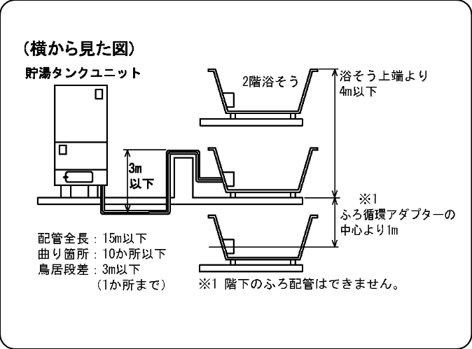 日立 BHP-F37FU / BHP-F46FU 工事説明書 — 5.据付工事 — 図版 4-3 — 4ページ