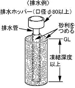 日立 BHP-F37FU / BHP-F46FU 工事説明書 — 基礎工事 — 図版 6-2 — 6ページ