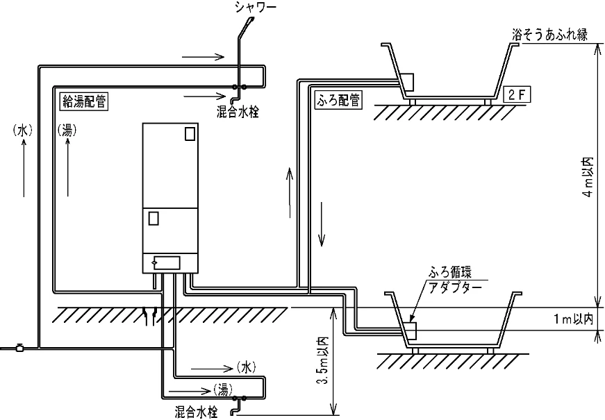 日立 BHP-F37FU / BHP-F46FU 工事説明書 — ６－５ 保温工事 — 図版 11-2 — 11ページ