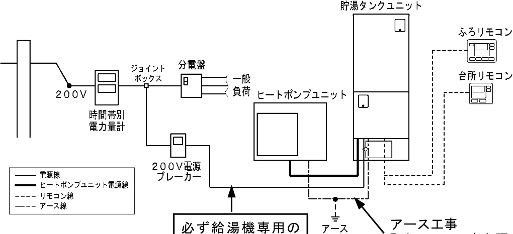 日立 BHP-F37FU / BHP-F46FU 工事説明書 — 7.電気配線工事をされる方へ — 図版 12-1 — 12ページ