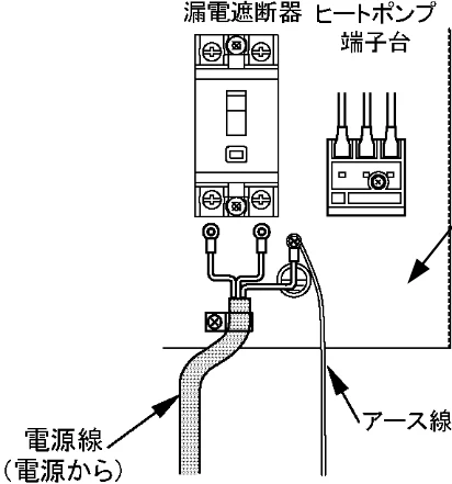 日立 BHP-F37FU / BHP-F46FU 工事説明書 — ７－３ ヒートポンプユニットへの配線工事 — 図版 13-2 — 13ページ