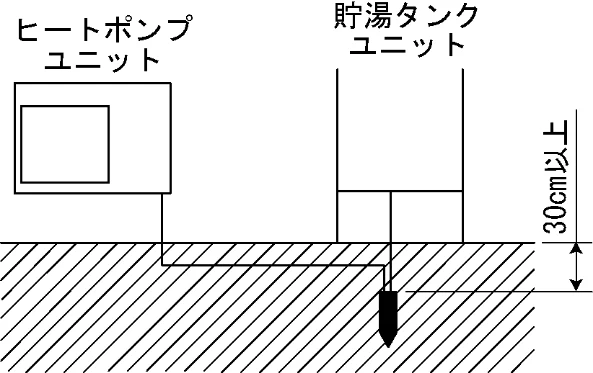 日立 BHP-F37FU / BHP-F46FU 工事説明書 — ７－３ ヒートポンプユニットへの配線工事 — 図版 13-4 — 13ページ