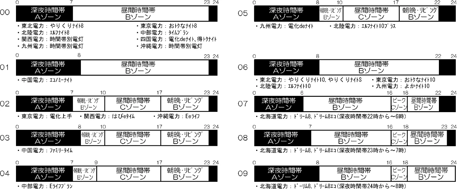 日立 BHP-F37FU / BHP-F46FU 工事説明書 — 図版 19-1 — 19ページ