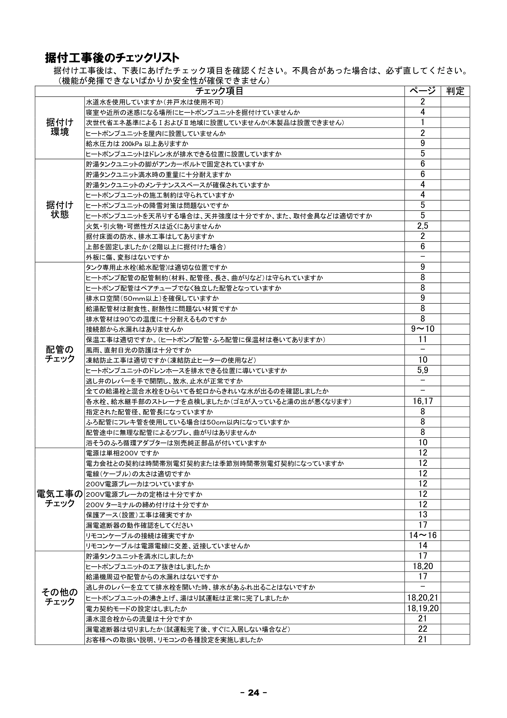 日立 BHP-F37FU / BHP-F46FU 工事説明書 — 据付工事後のチェックリスト — 原本ページ — 24ページ