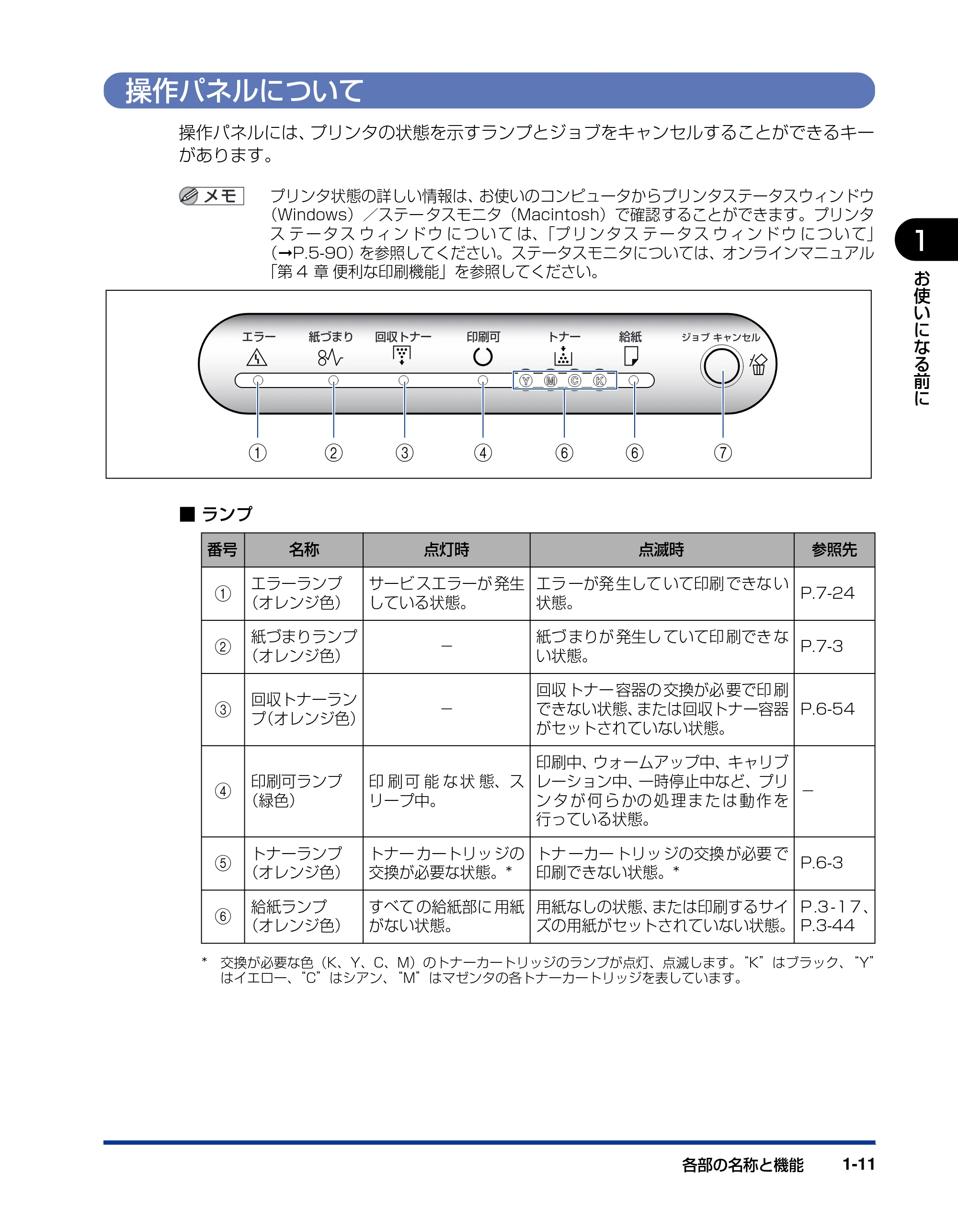 キヤノン LBP5610 ユーザーズガイド 2011年10月27日掲載(PDF:23.2MB) — 操作パネルについて — 原本ページ — 33ページ