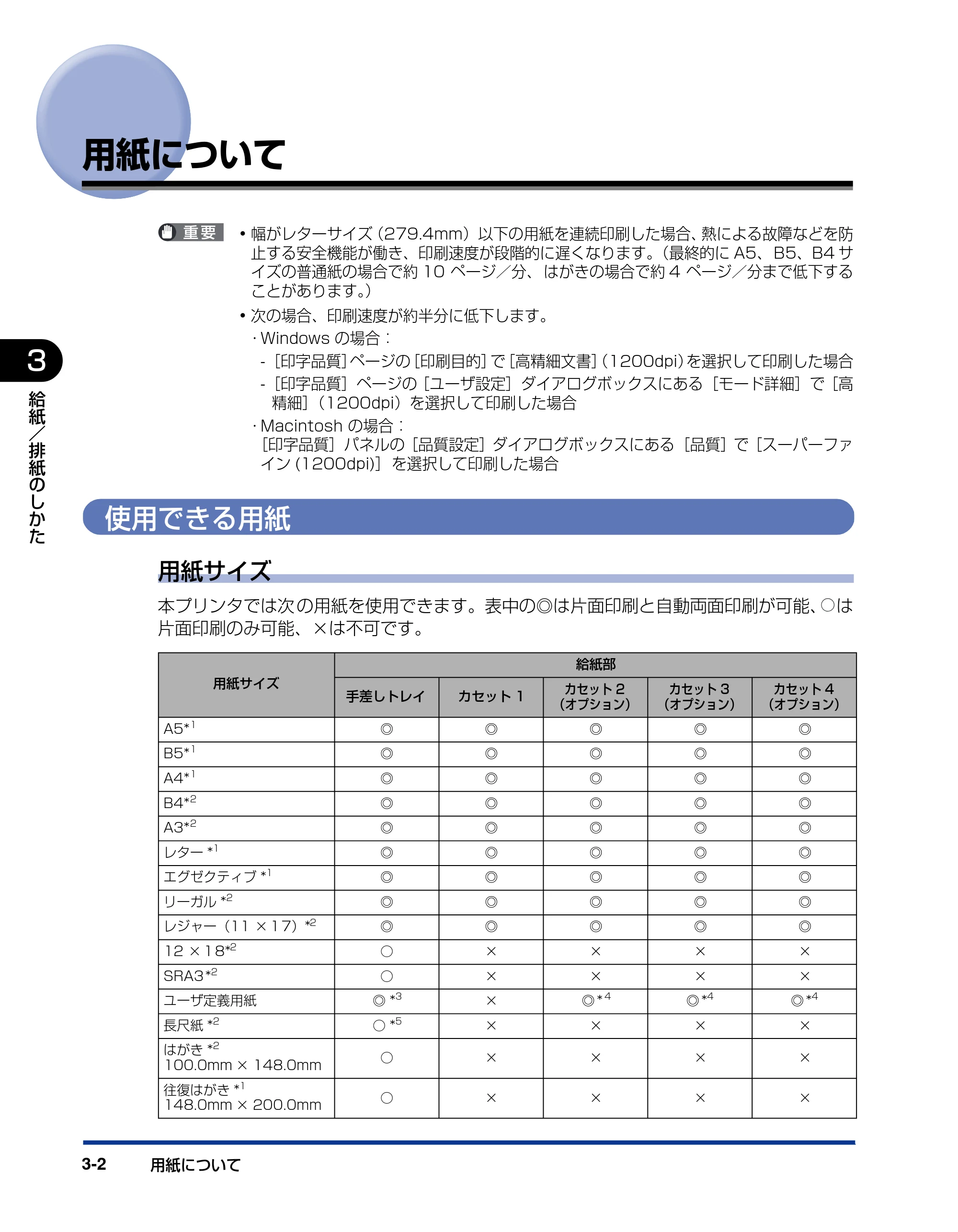 キヤノン LBP5610 ユーザーズガイド 2011年10月27日掲載（PDF：23.2MB） — 用紙について — 原本ページ — 102ページ