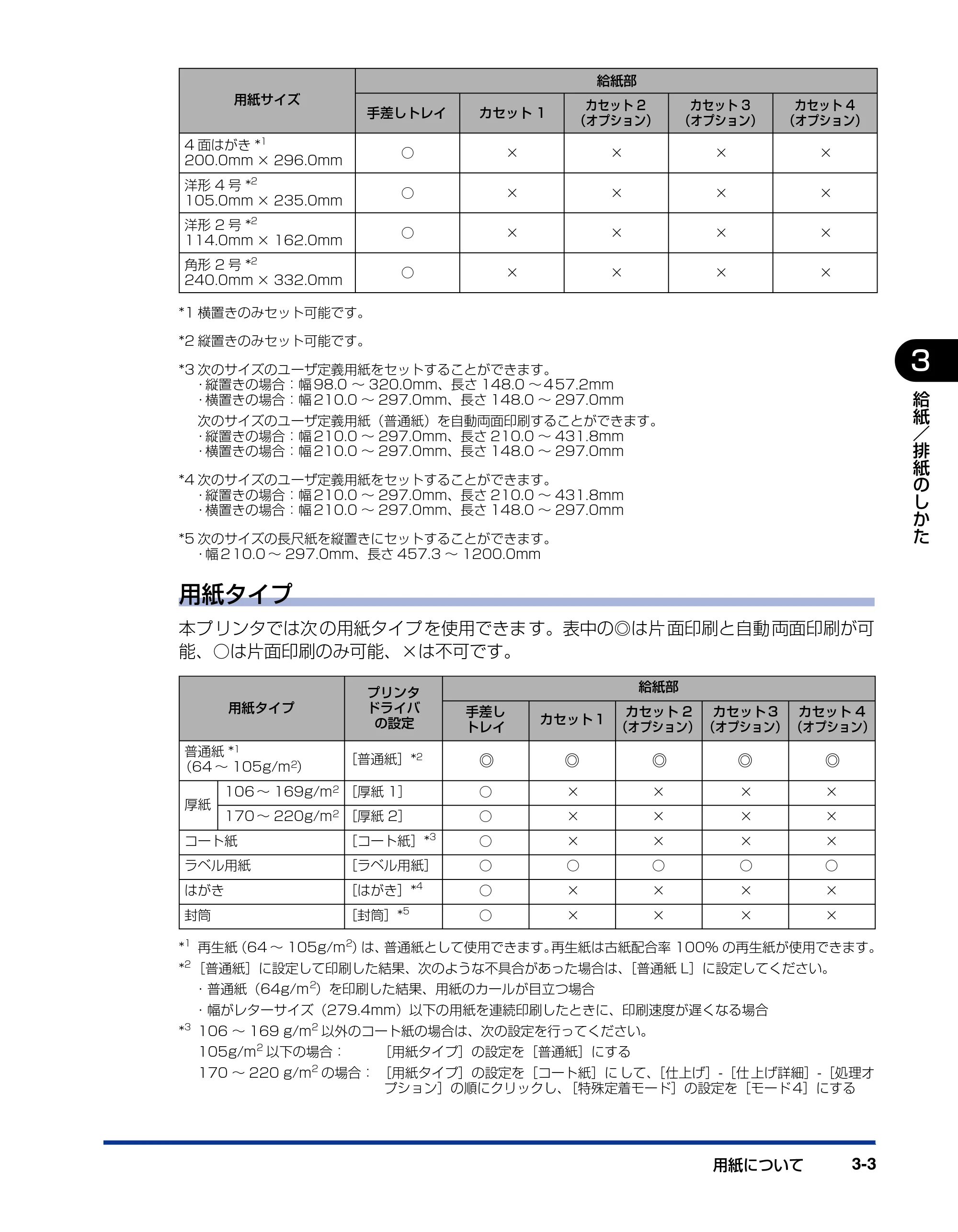 キヤノン LBP5610 ユーザーズガイド 2011年10月27日掲載（PDF：23.2MB） — 原本ページ — 103ページ