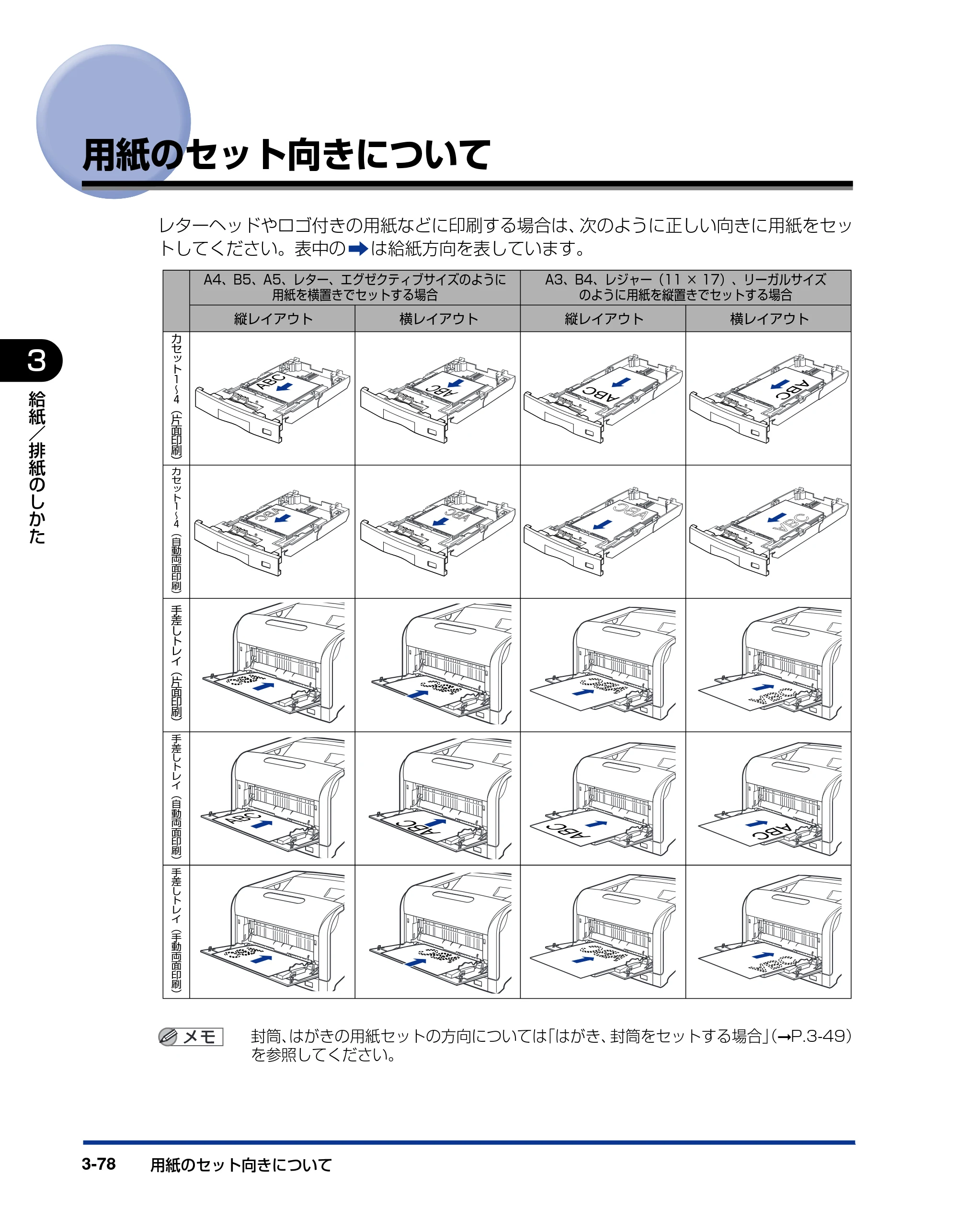 キヤノン LBP5610 ユーザーズガイド 2011年10月27日掲載（PDF：23.2MB） — 用紙のセット向きについて — 原本ページ — 178ページ