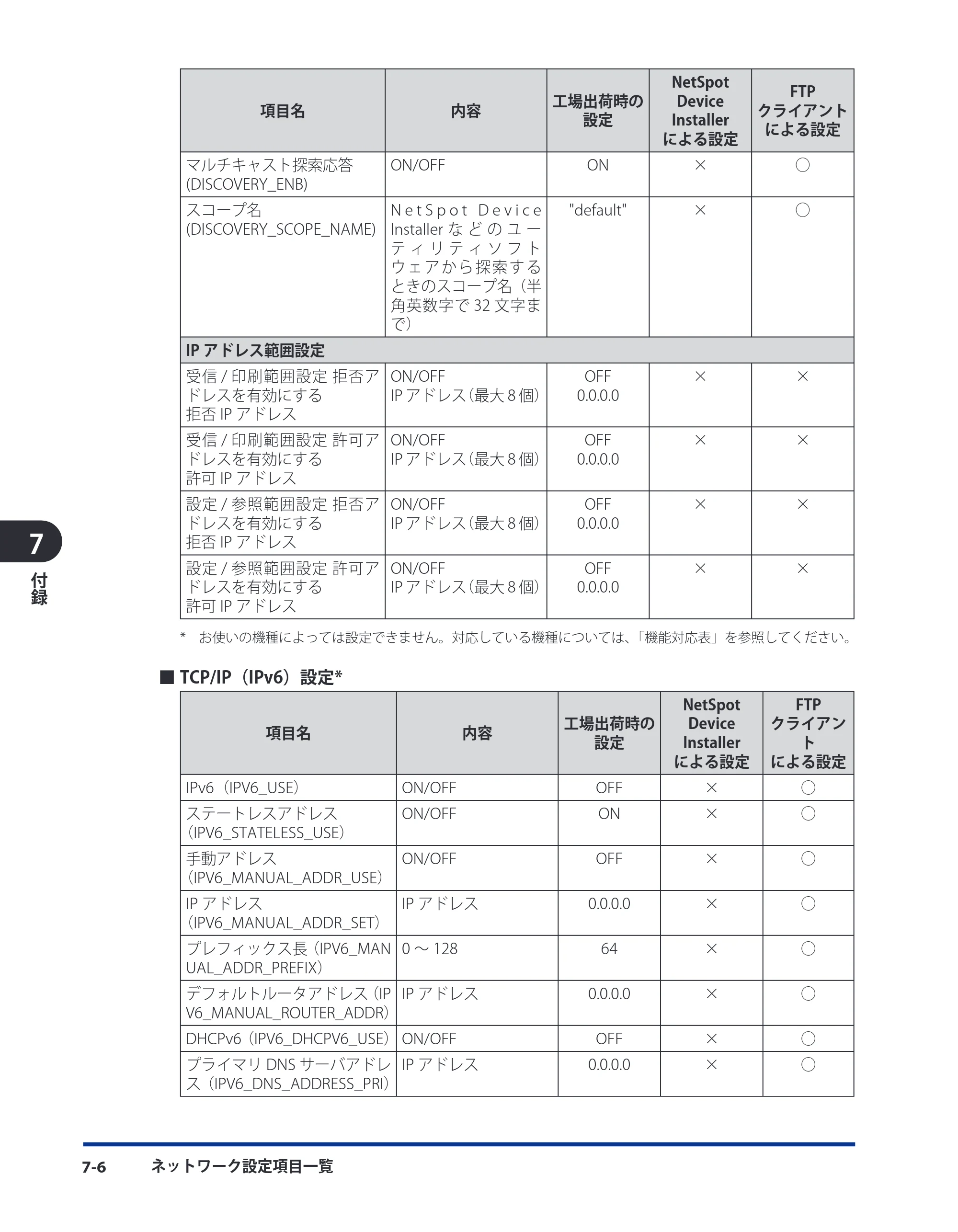 キヤノン LBP5910F/5910 ネットワークガイド 2009年12月18日掲載 （PDF形式／6.37Mバイト） — 原本ページ — 181ページ