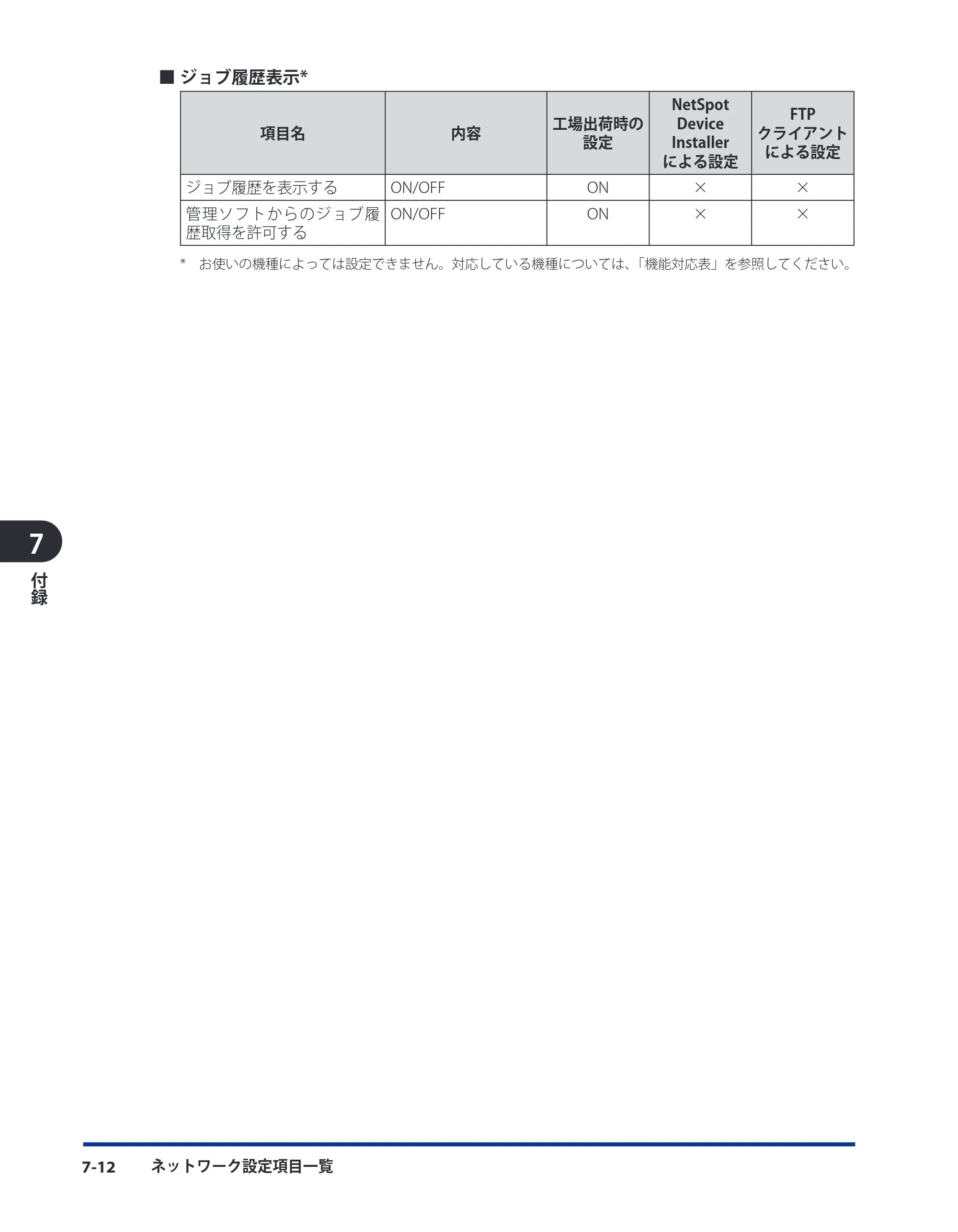 キヤノン LBP5910F/5910 ネットワークガイド 2009年12月18日掲載 （PDF形式／6.37Mバイト） — 原本ページ — 187ページ