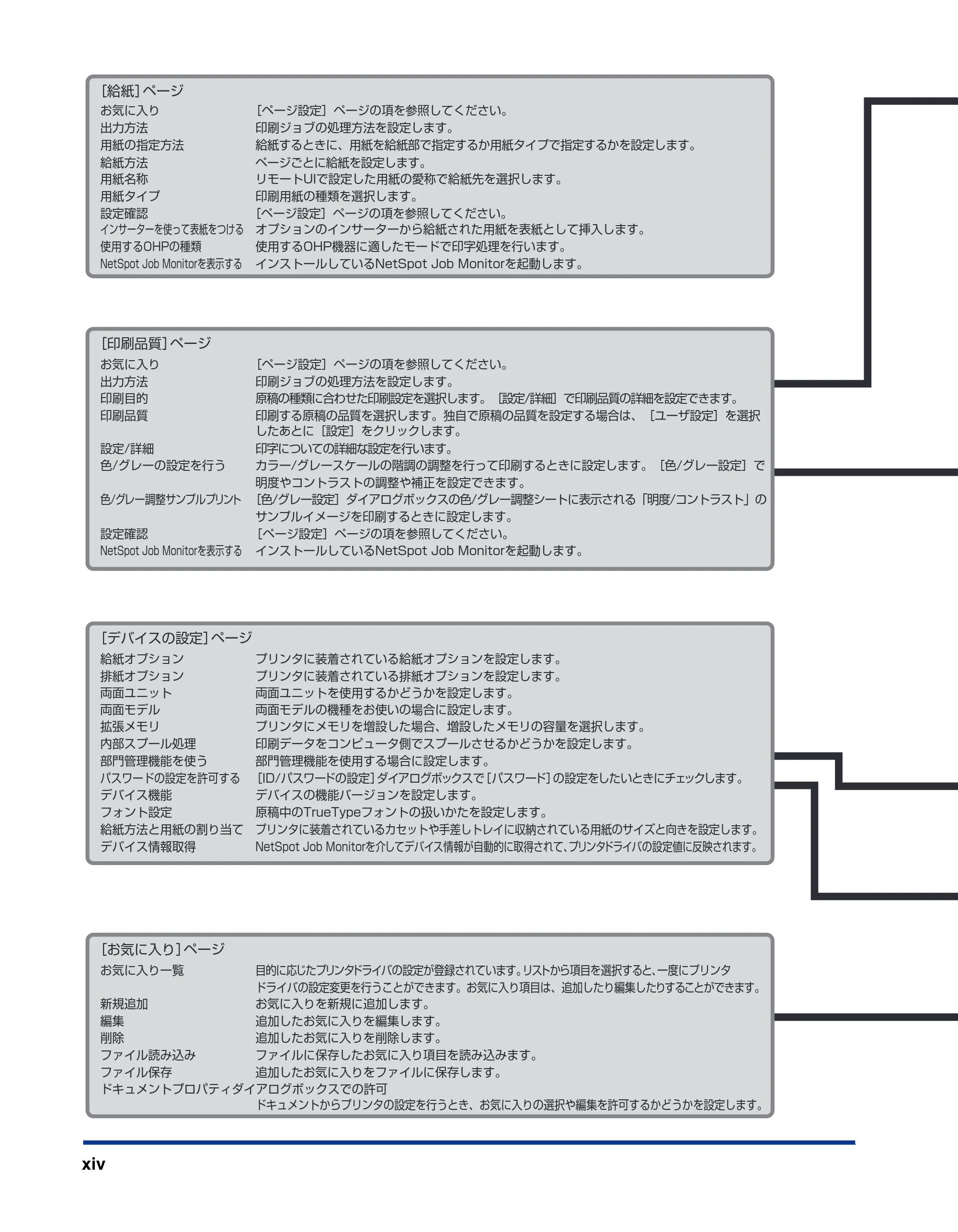 キヤノン LBP5900 IPS V ソフトウエアガイド 2005年7月27日更新 (PDF形式/6.59Mバイト) — 原本ページ — 16ページ