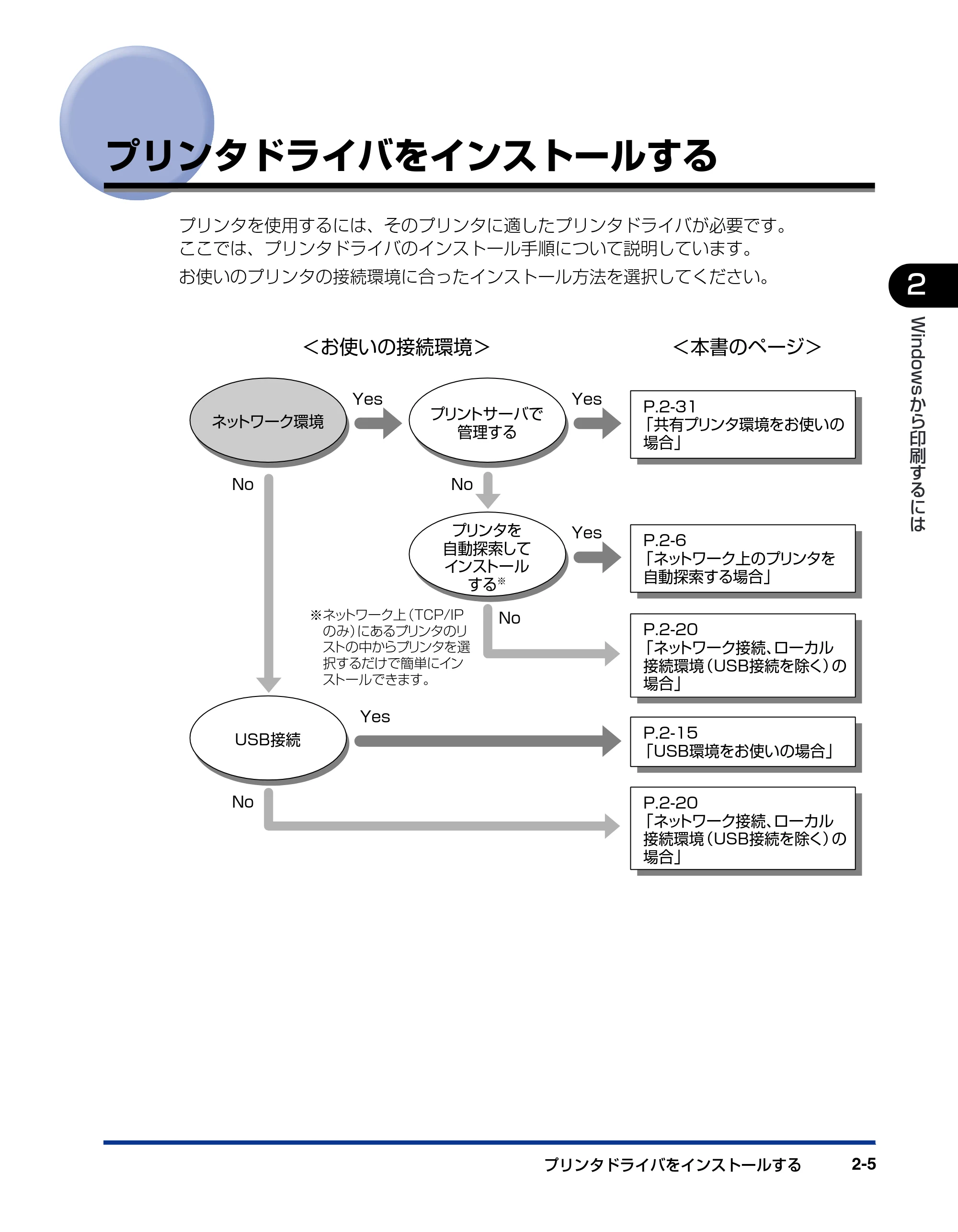 キヤノン LBP5900 IPS V ソフトウエアガイド 2005年7月27日更新 （PDF形式／6.59Mバイト） — プリンタドライバをインストールする — 原本ページ — 35ページ