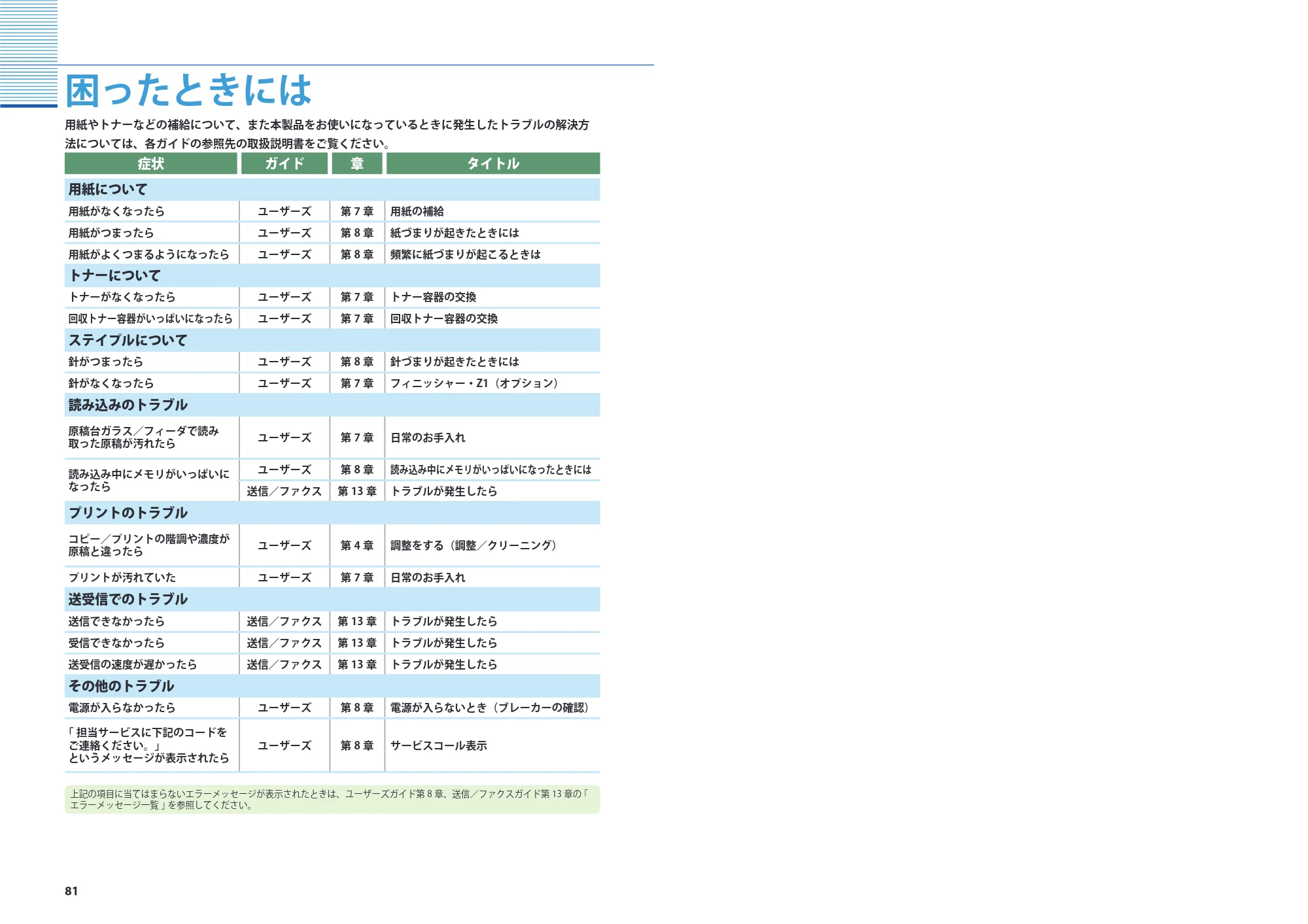 キヤノン iR C2550F かんたん操作ガイド (PDF形式/28.56Mバイト) — 原本ページ — 42ページ