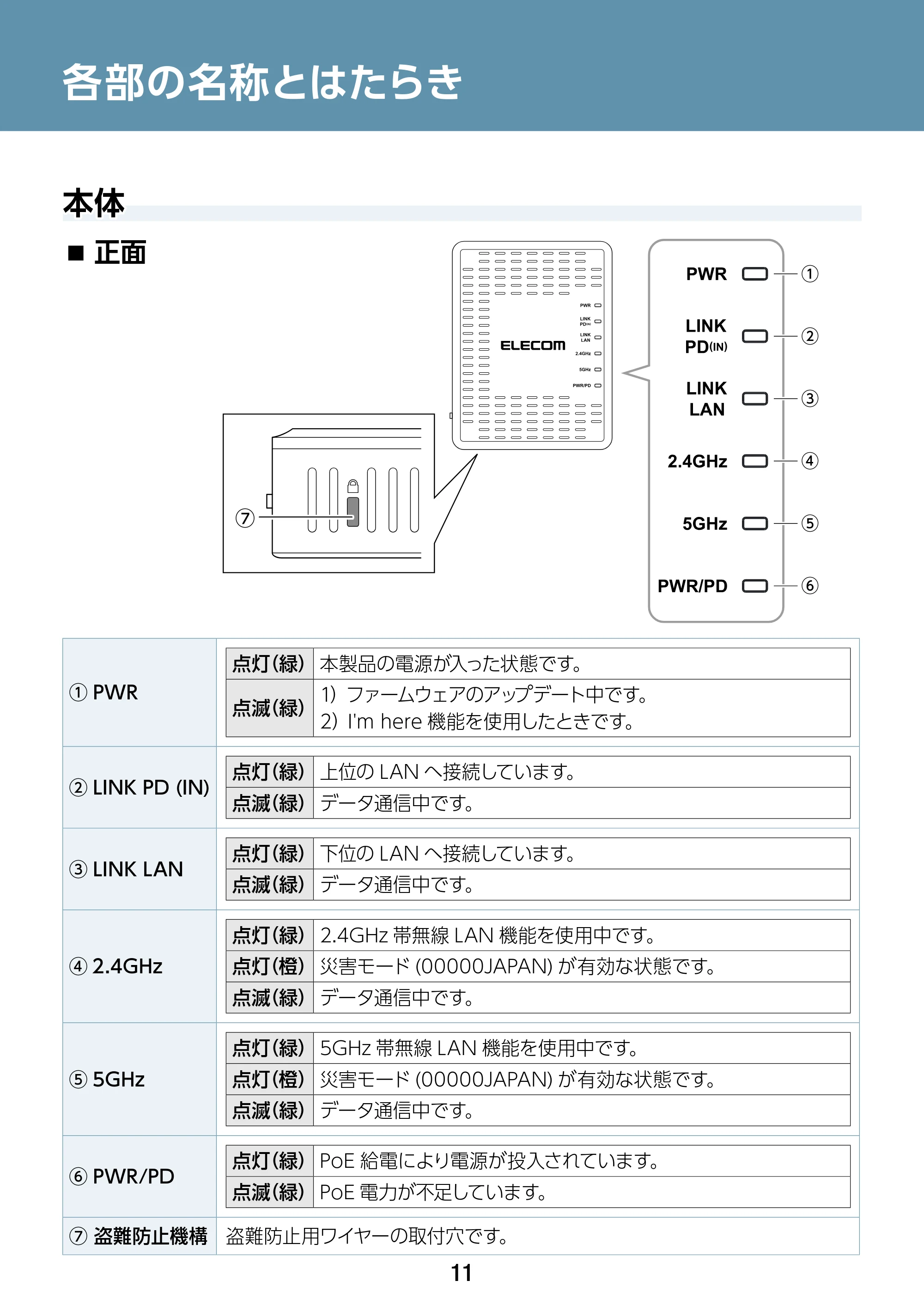エレコム WAB-S1775 2.ユーザーズマニュアル — 各部の名称とはたらき — 原本ページ — 11ページ