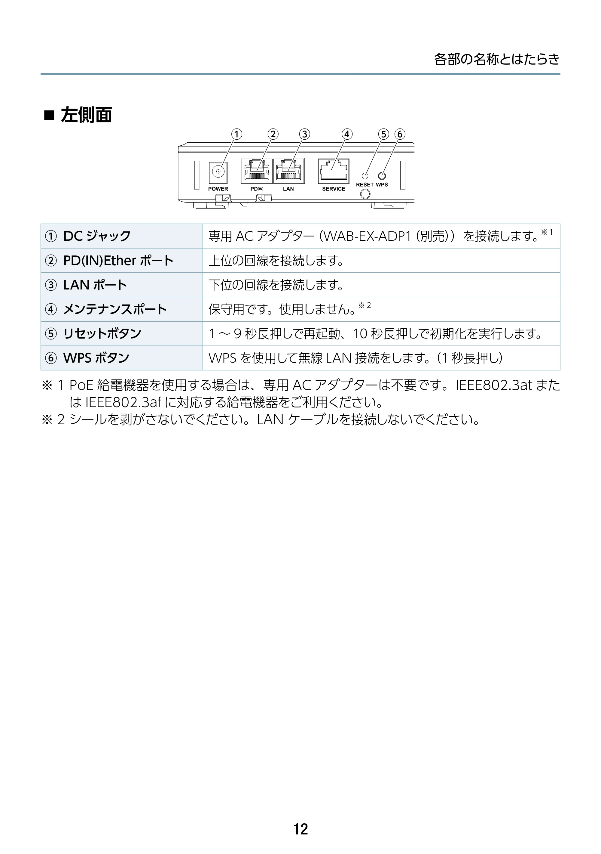 エレコム WAB-S1775 2.ユーザーズマニュアル — ■左側面 — 原本ページ — 12ページ