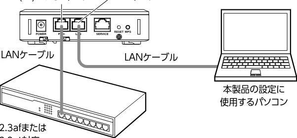 エレコム WAB-S1775 2.ユーザーズマニュアル — STEP1 設定用のパソコンを接続する — 図版 15-2 — 15ページ