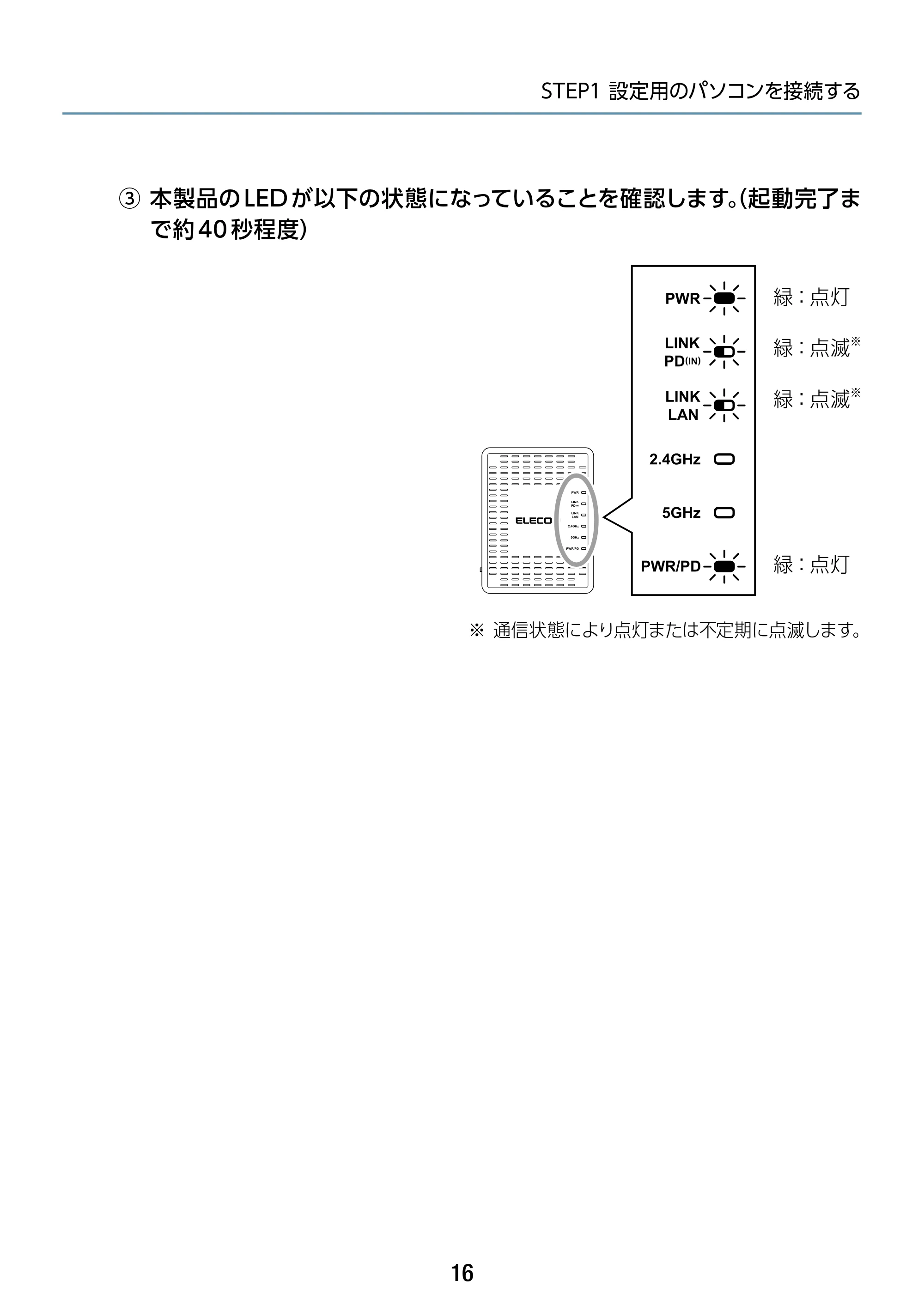 エレコム WAB-S1775 2.ユーザーズマニュアル — 原本ページ — 16ページ