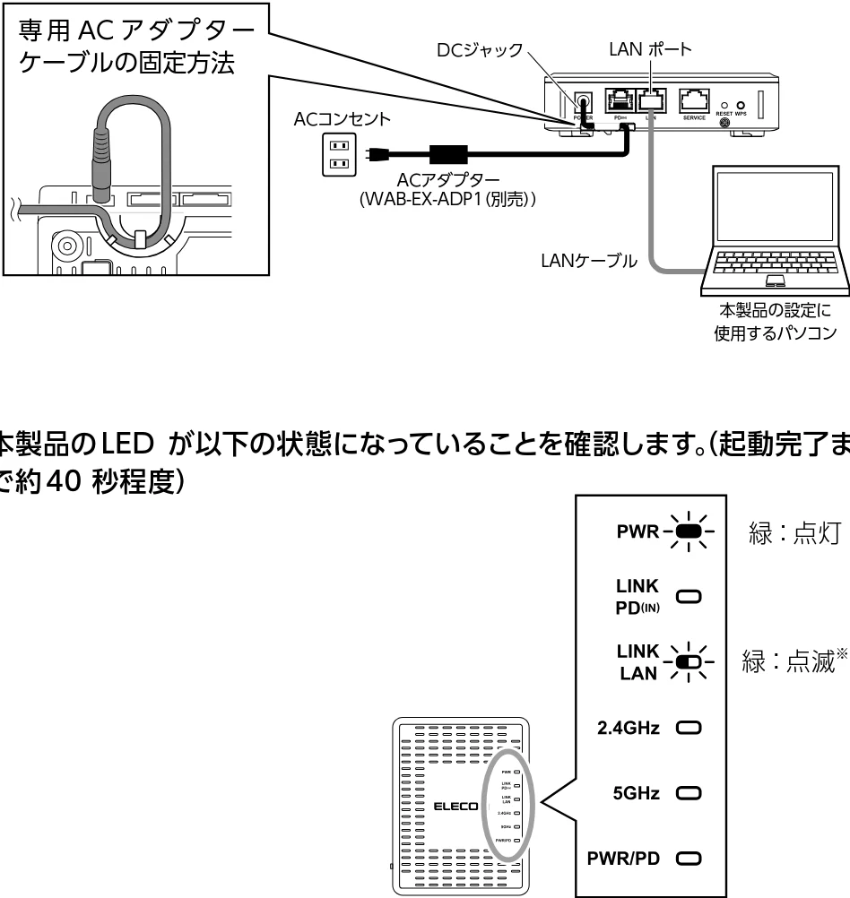 エレコム WAB-S1775 2.ユーザーズマニュアル — 図版 17-1 — 17ページ
