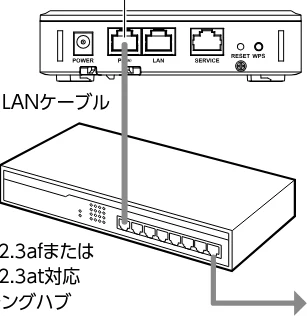 エレコム WAB-S1775 2.ユーザーズマニュアル — LANに接続する — 図版 28-2 — 28ページ