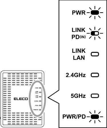 エレコム WAB-S1775 2.ユーザーズマニュアル — LANに接続する — 図版 28-3 — 28ページ